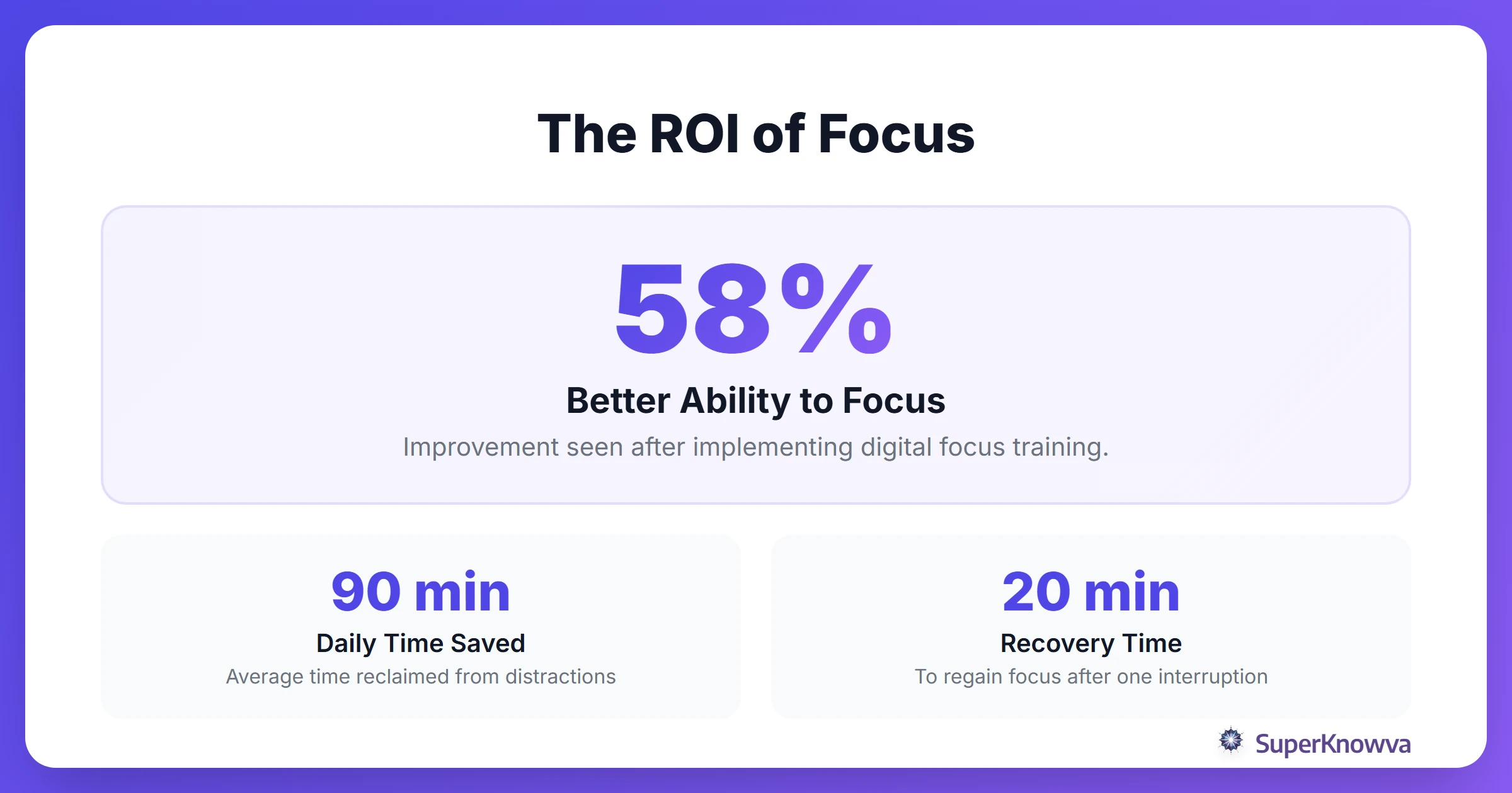 The ROI of Focus