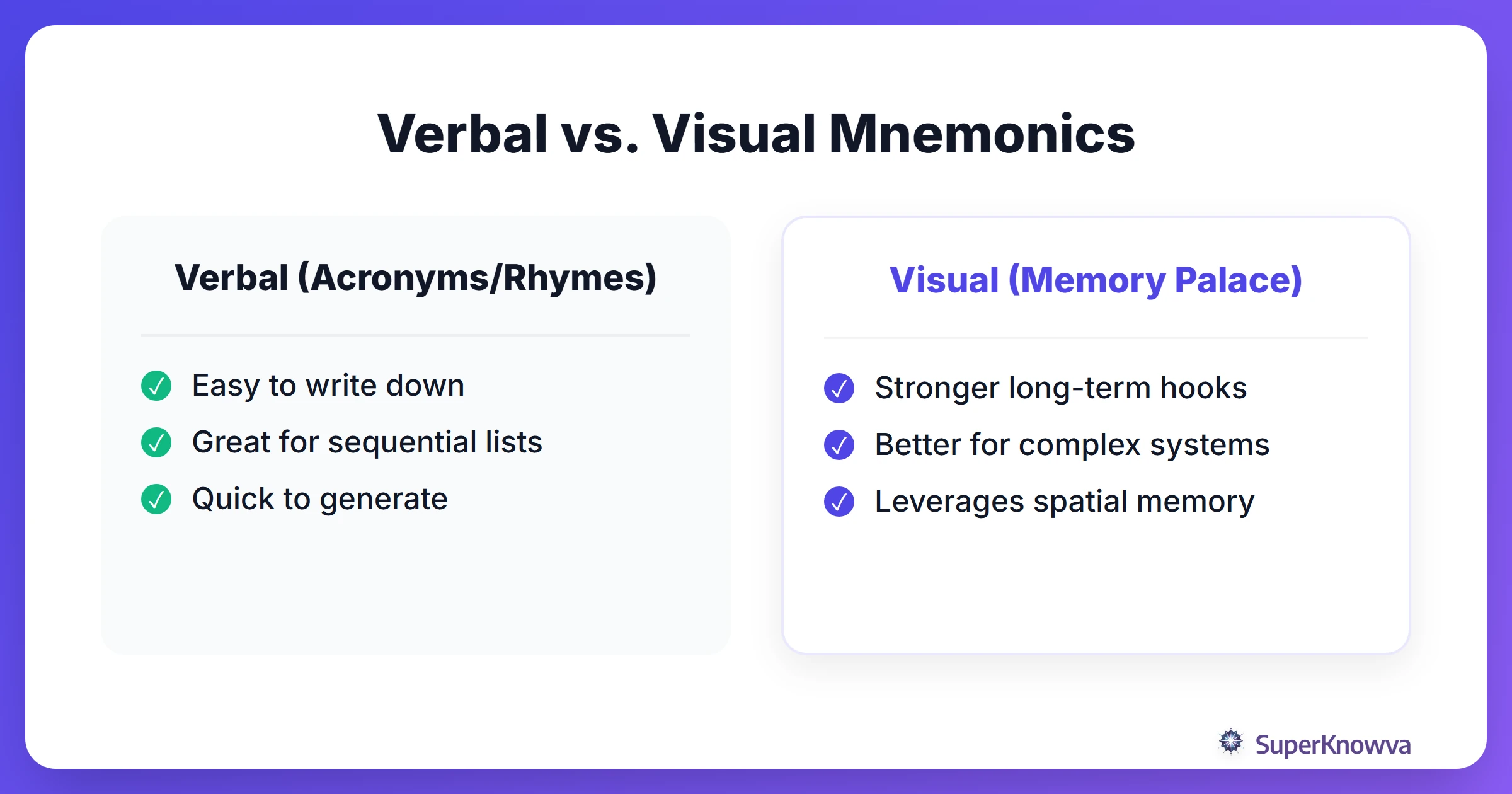 Comparison between different types of mnemonic devices.