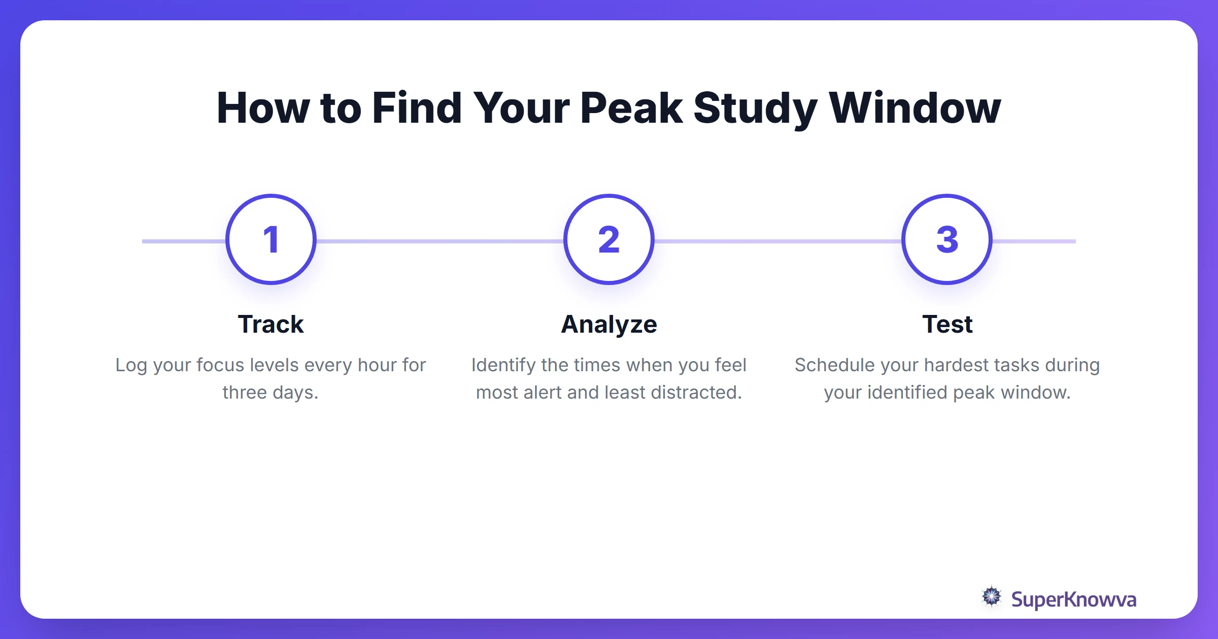 Step-by-step process to find your best time to study
