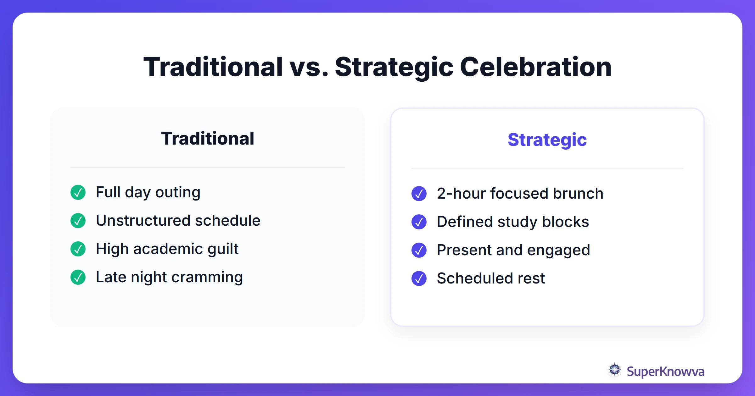 Comparison between traditional and strategic Mother's Day celebrations.