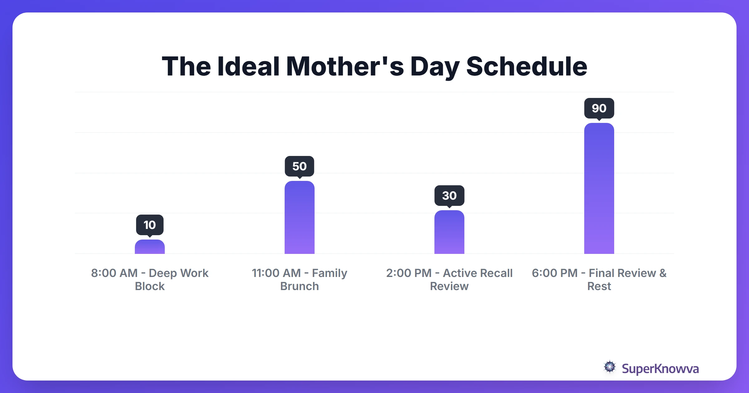 A sample timeline for Mother's Day Sunday.