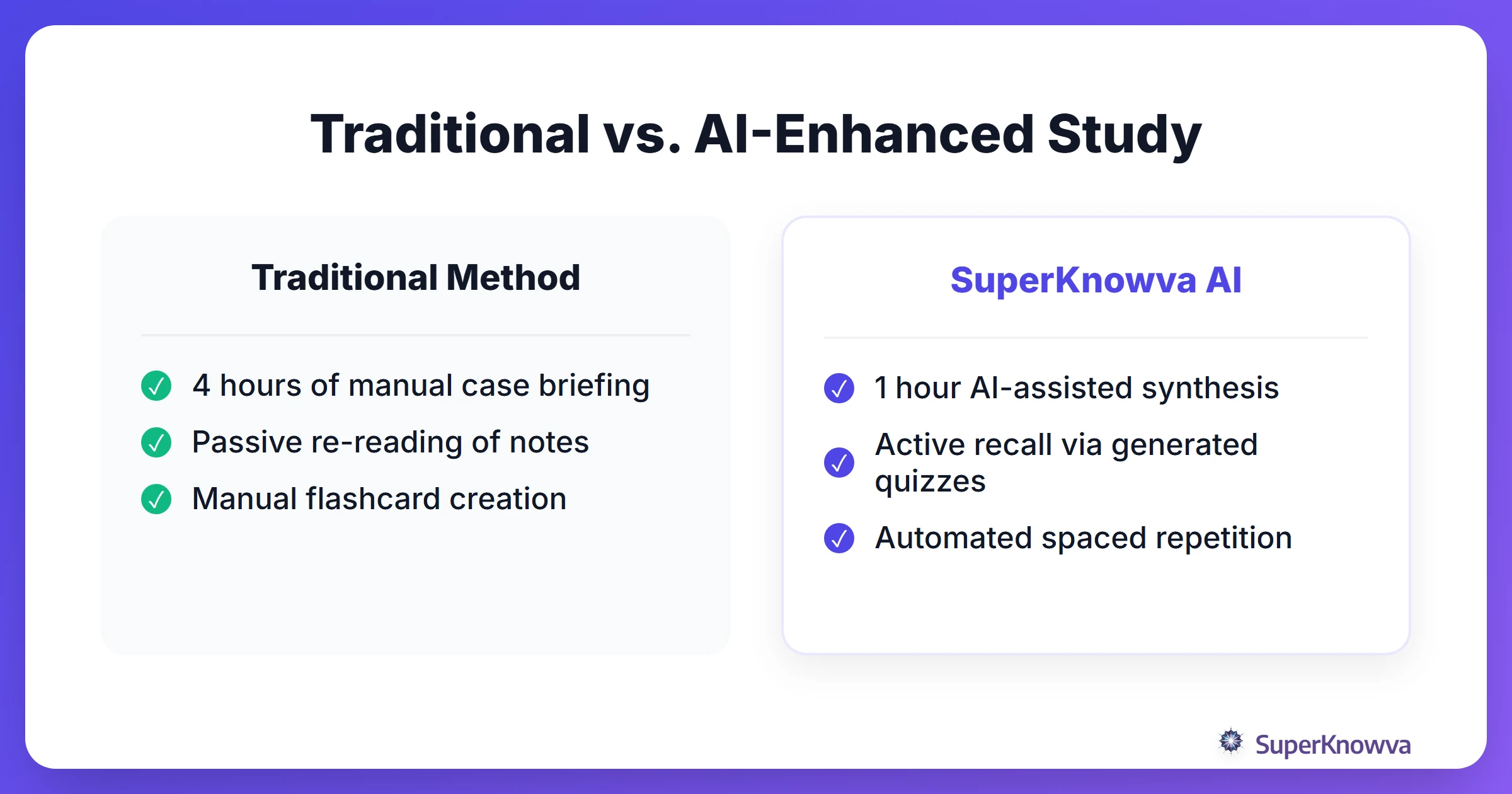 Comparison of traditional vs AI-enhanced study for parents