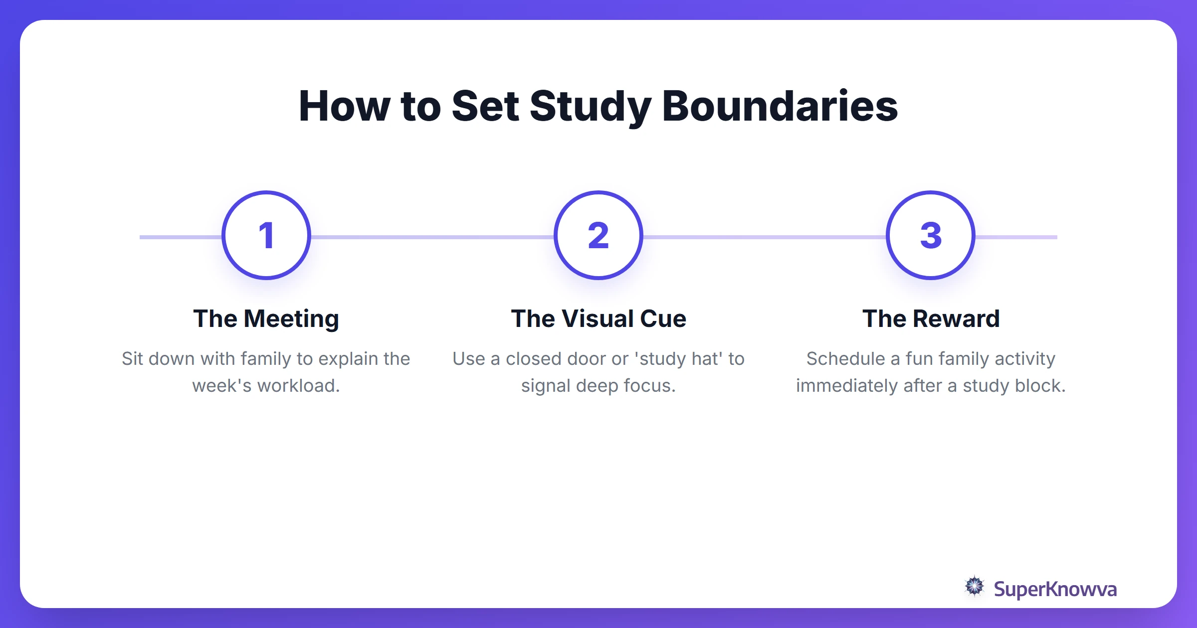 Process flow for setting family boundaries during law school
