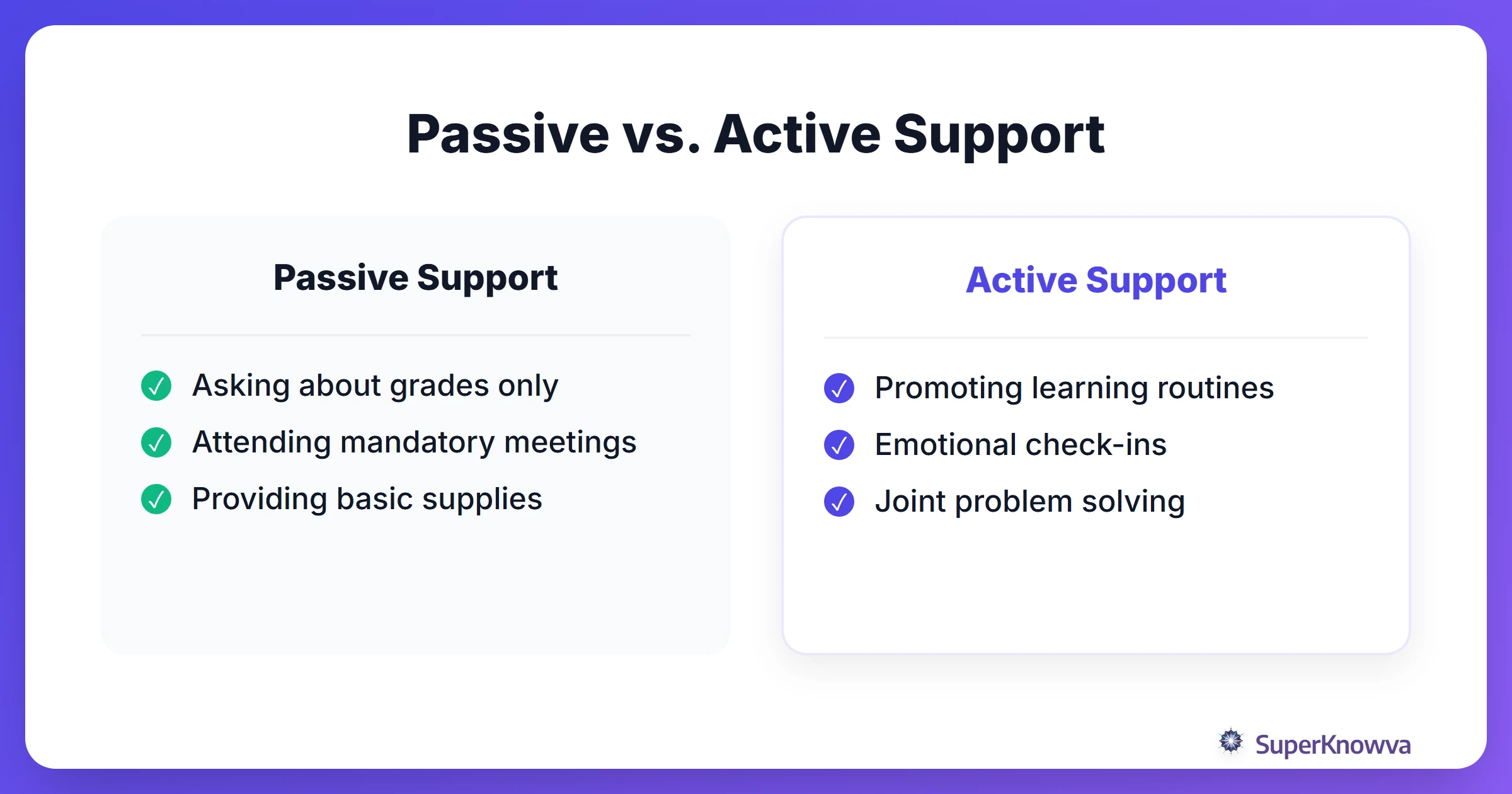 Comparison between passive and active family support styles.