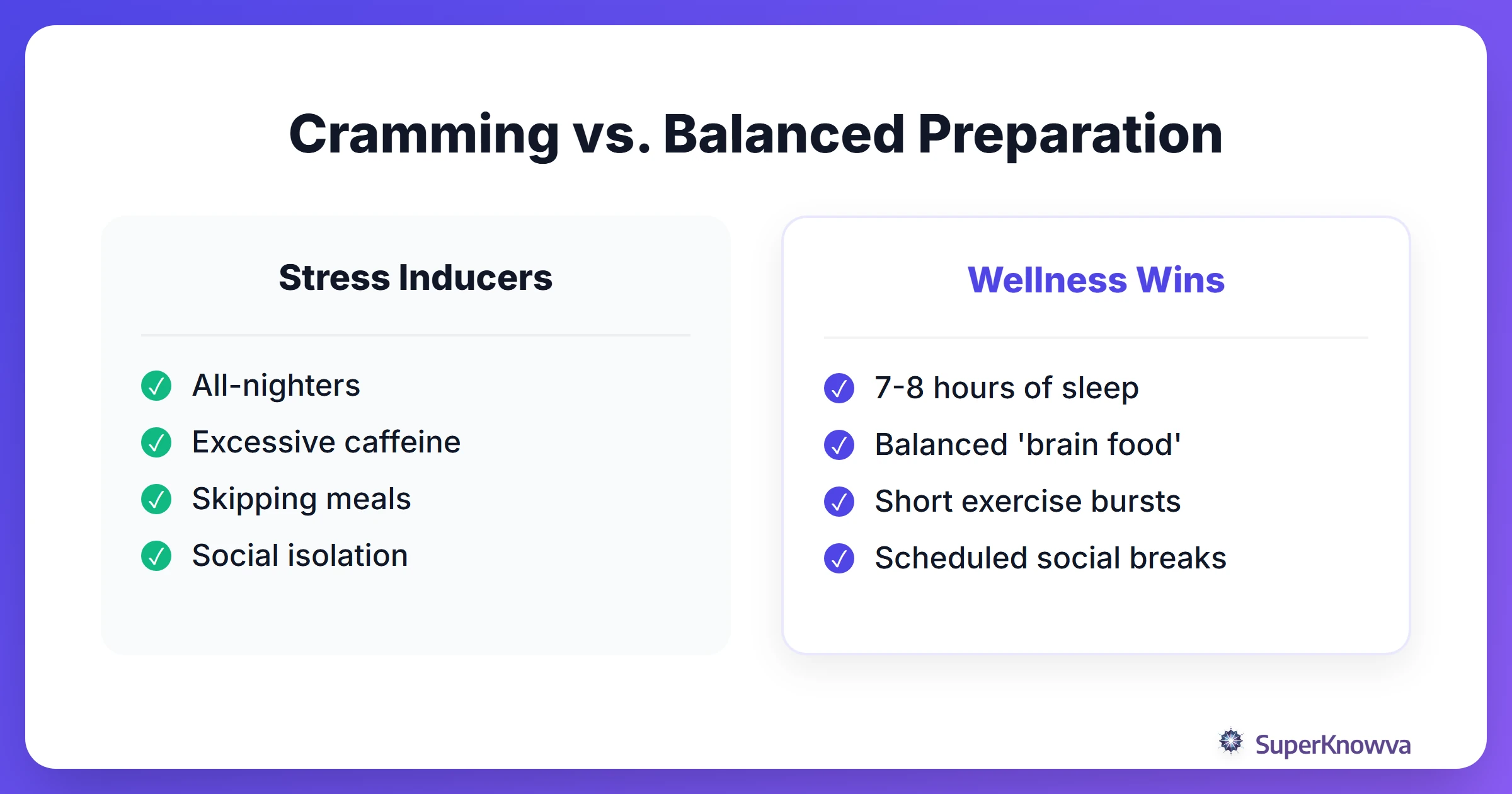Comparison between high-stress habits and wellness-focused habits.