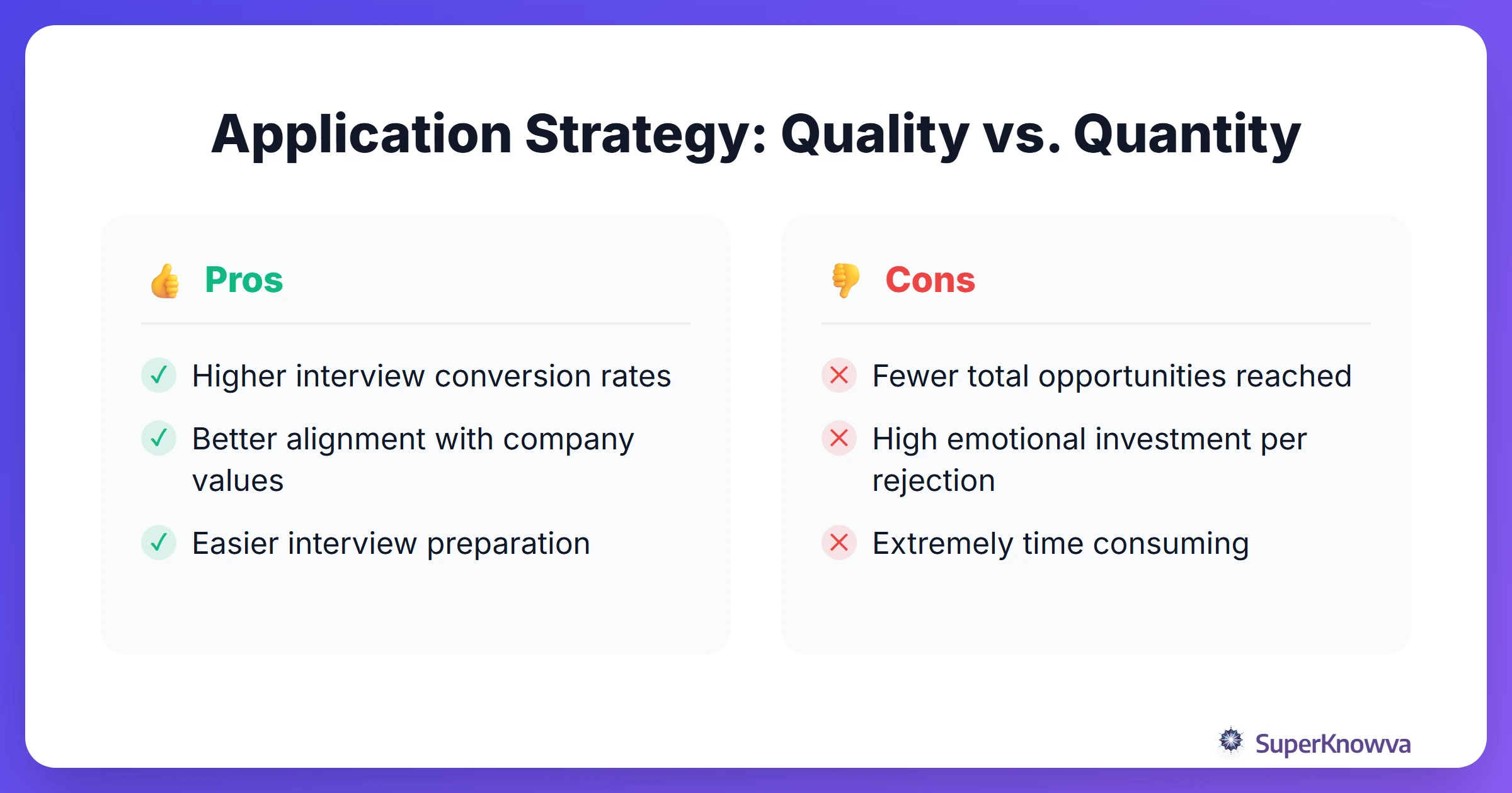 Comparison of quality-focused vs quantity-focused job application strategies.