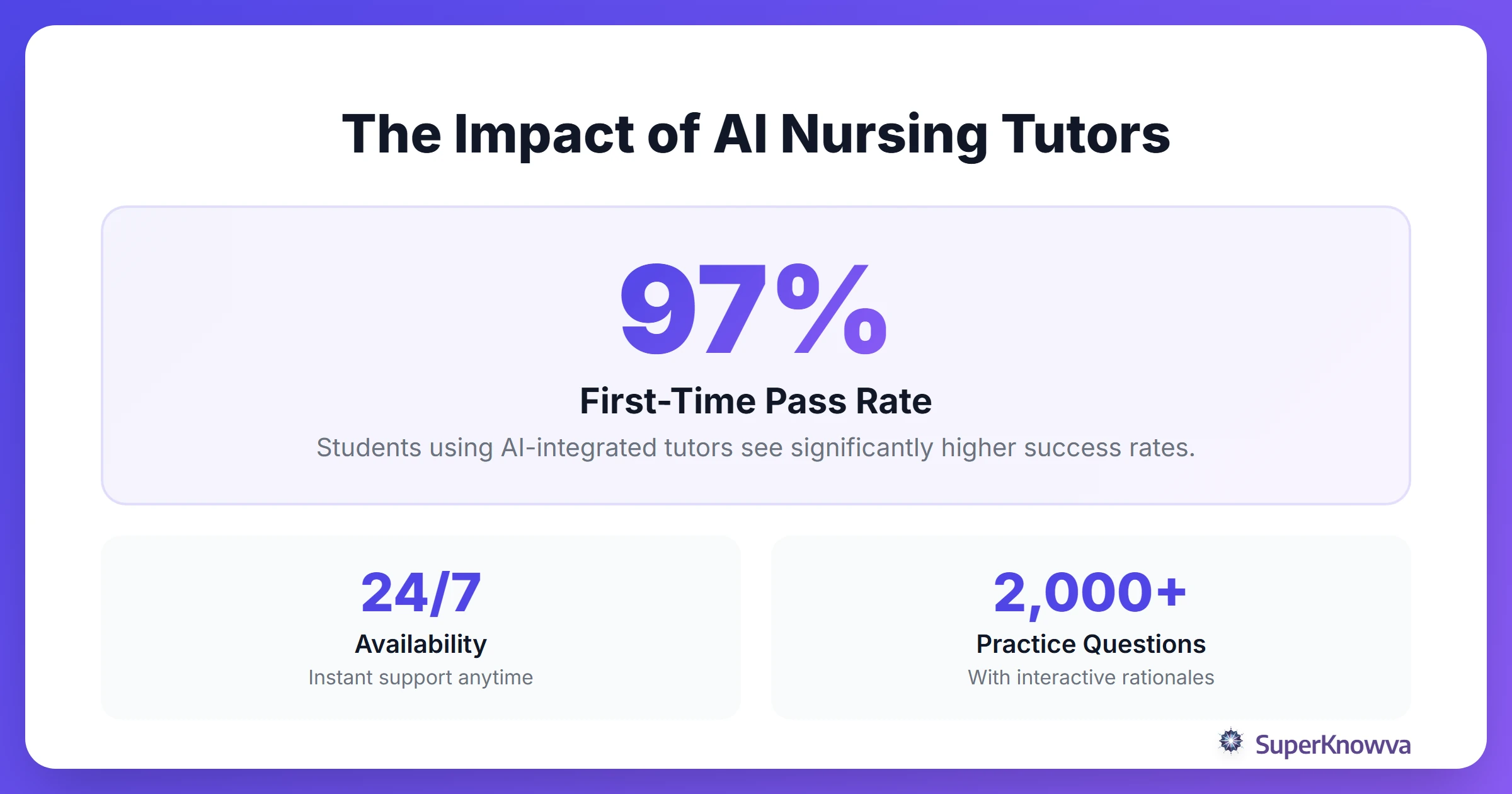 Statistics showing the impact of AI tutors on student pass rates.