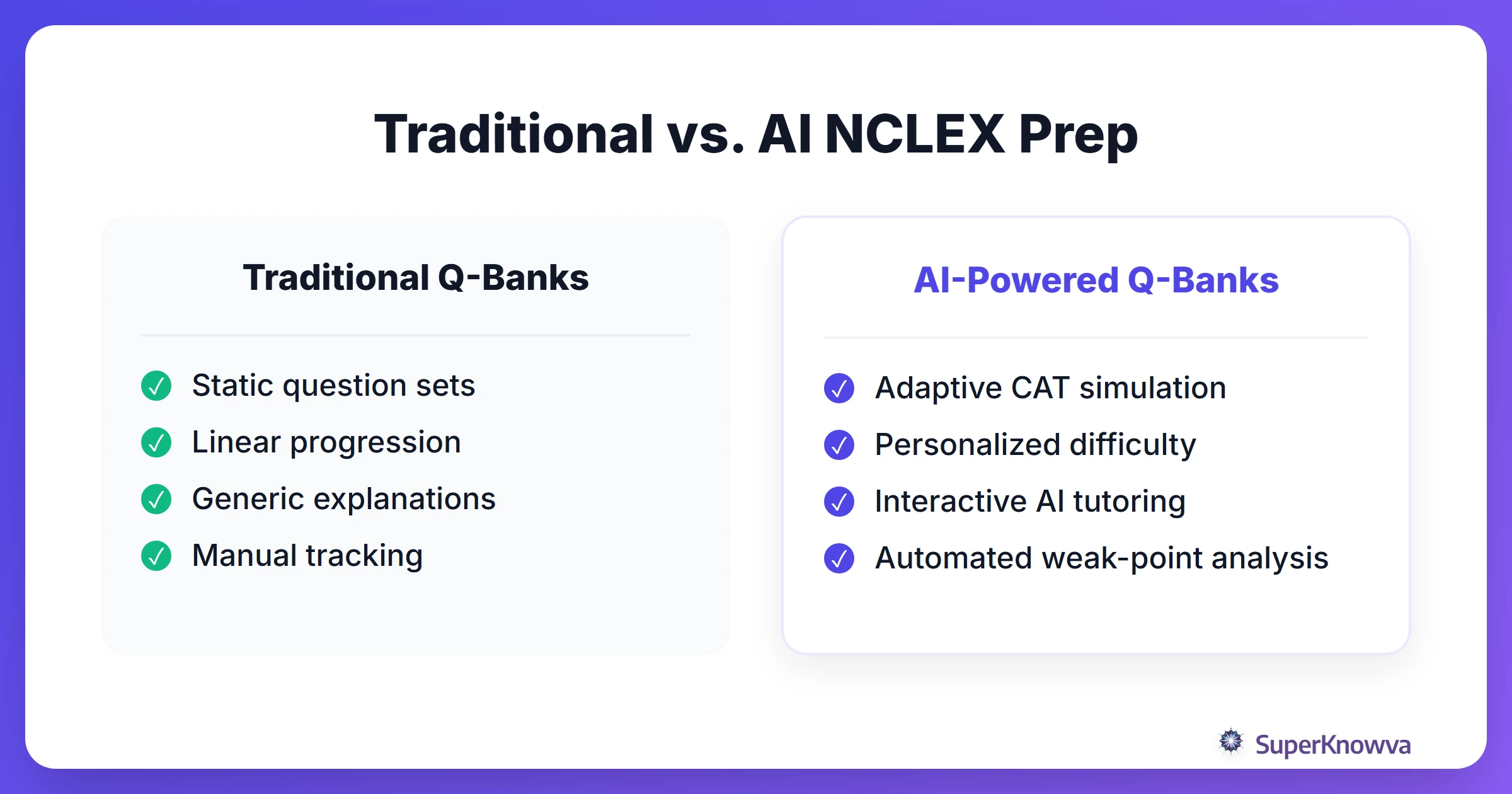 A comparison between traditional NCLEX prep and AI-powered study methods.