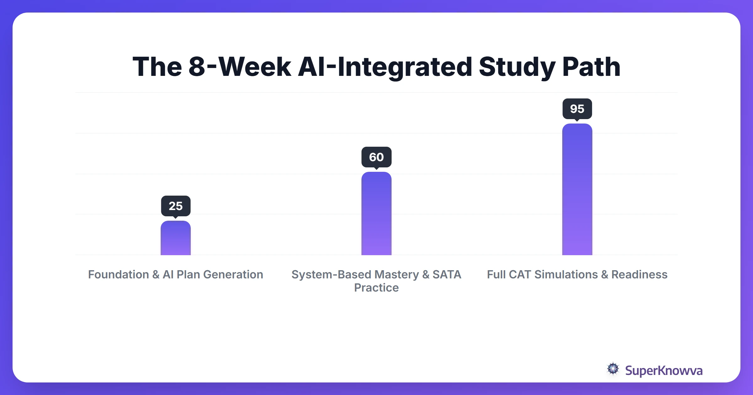 8-week NCLEX study timeline using AI