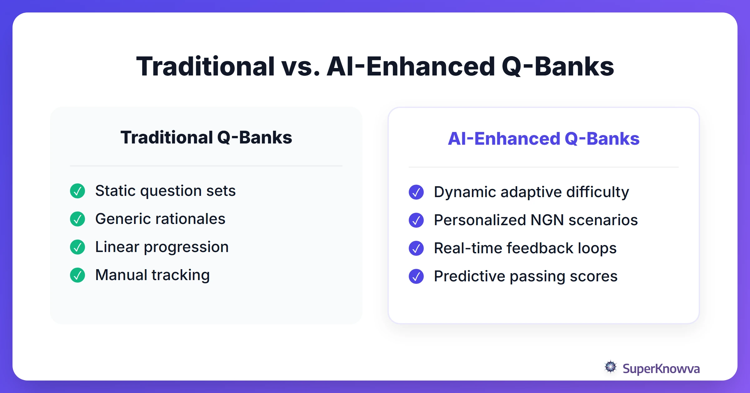 Comparison between traditional and AI-enhanced question banks