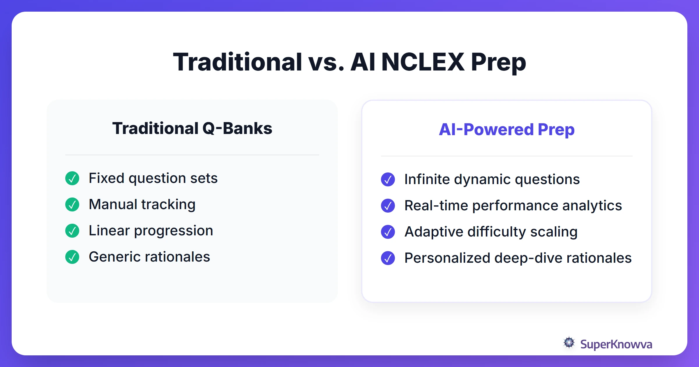 A comparison between traditional NCLEX prep methods and AI-driven adaptive learning.