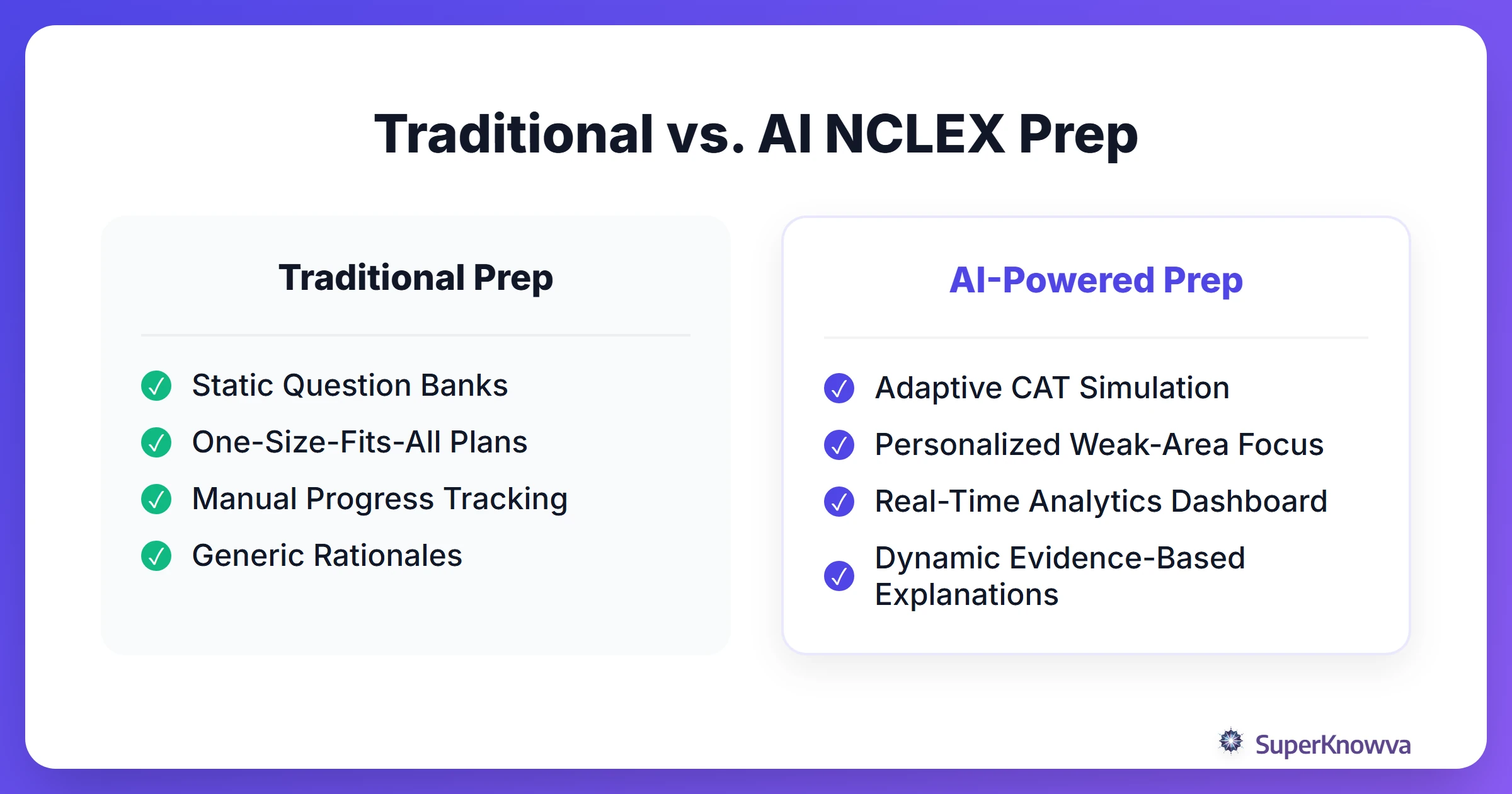 A comparison between traditional nursing study methods and AI-powered prep.