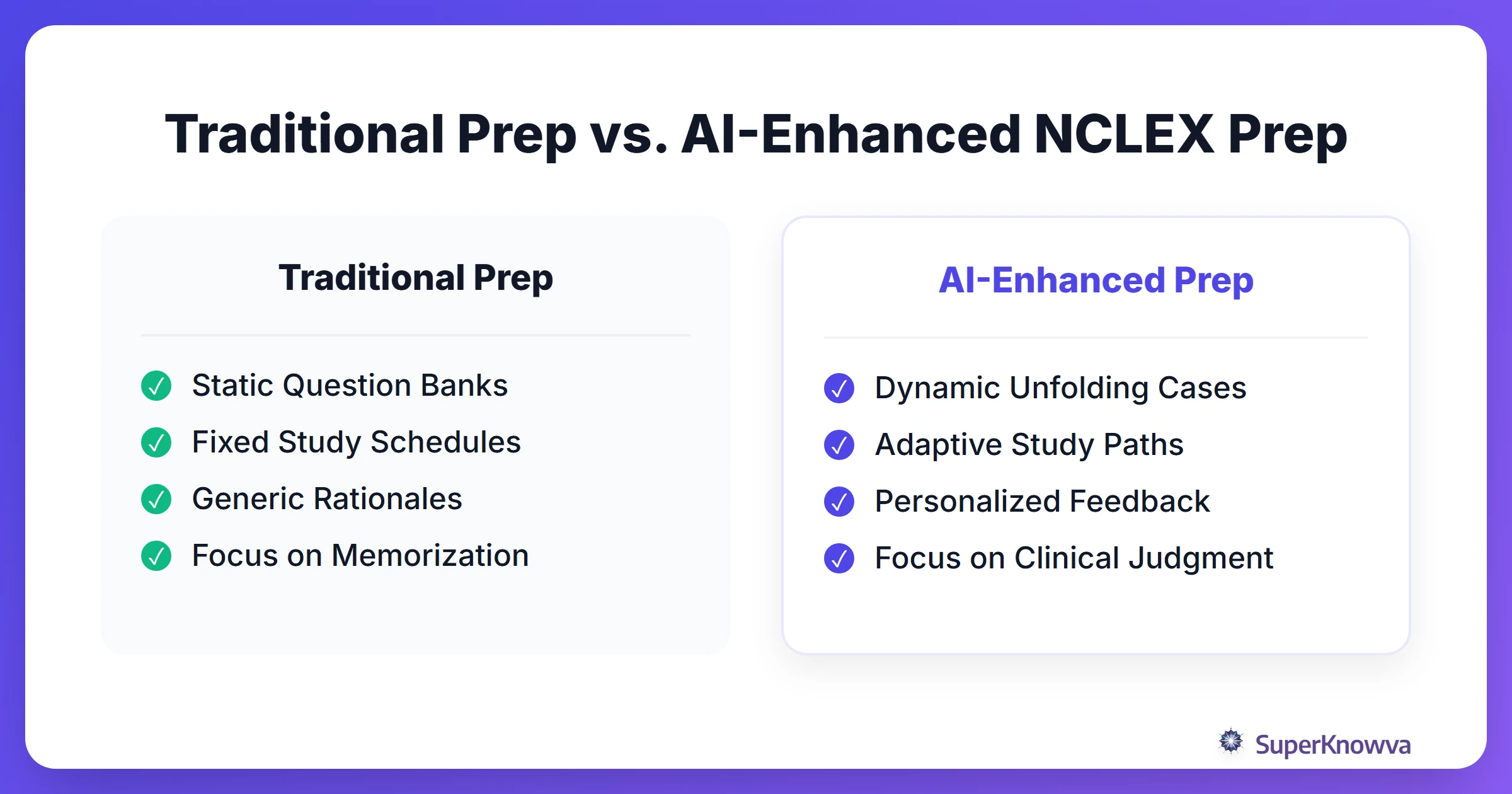 Comparison of traditional NCLEX prep versus AI-enhanced prep methods