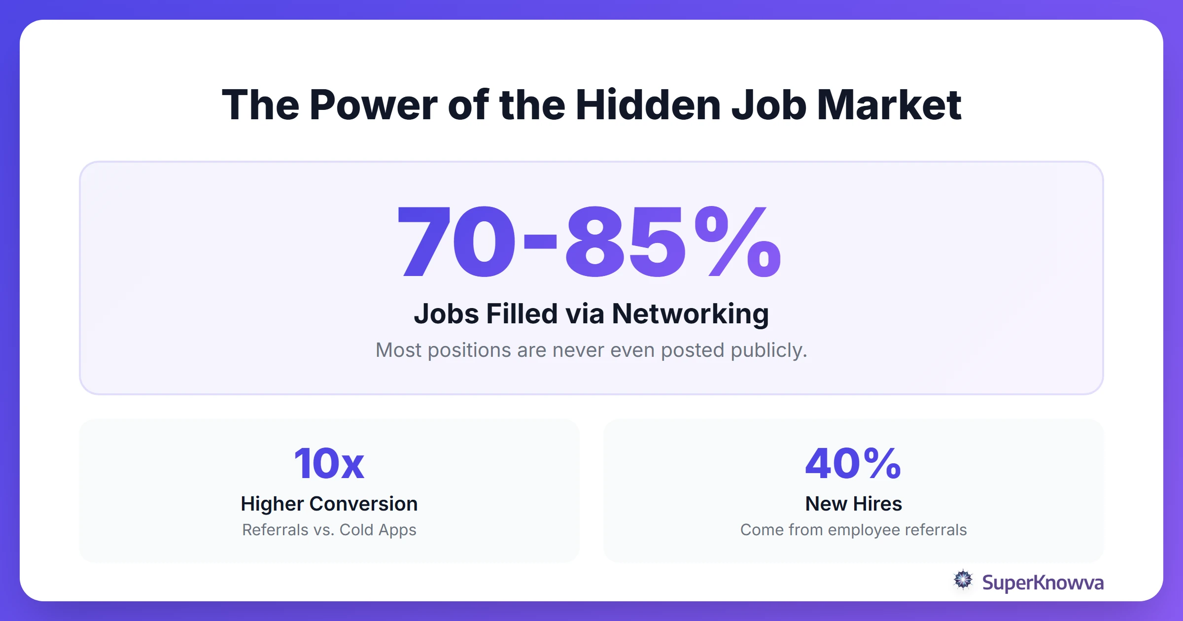 Statistics showing the importance of networking for job seekers.