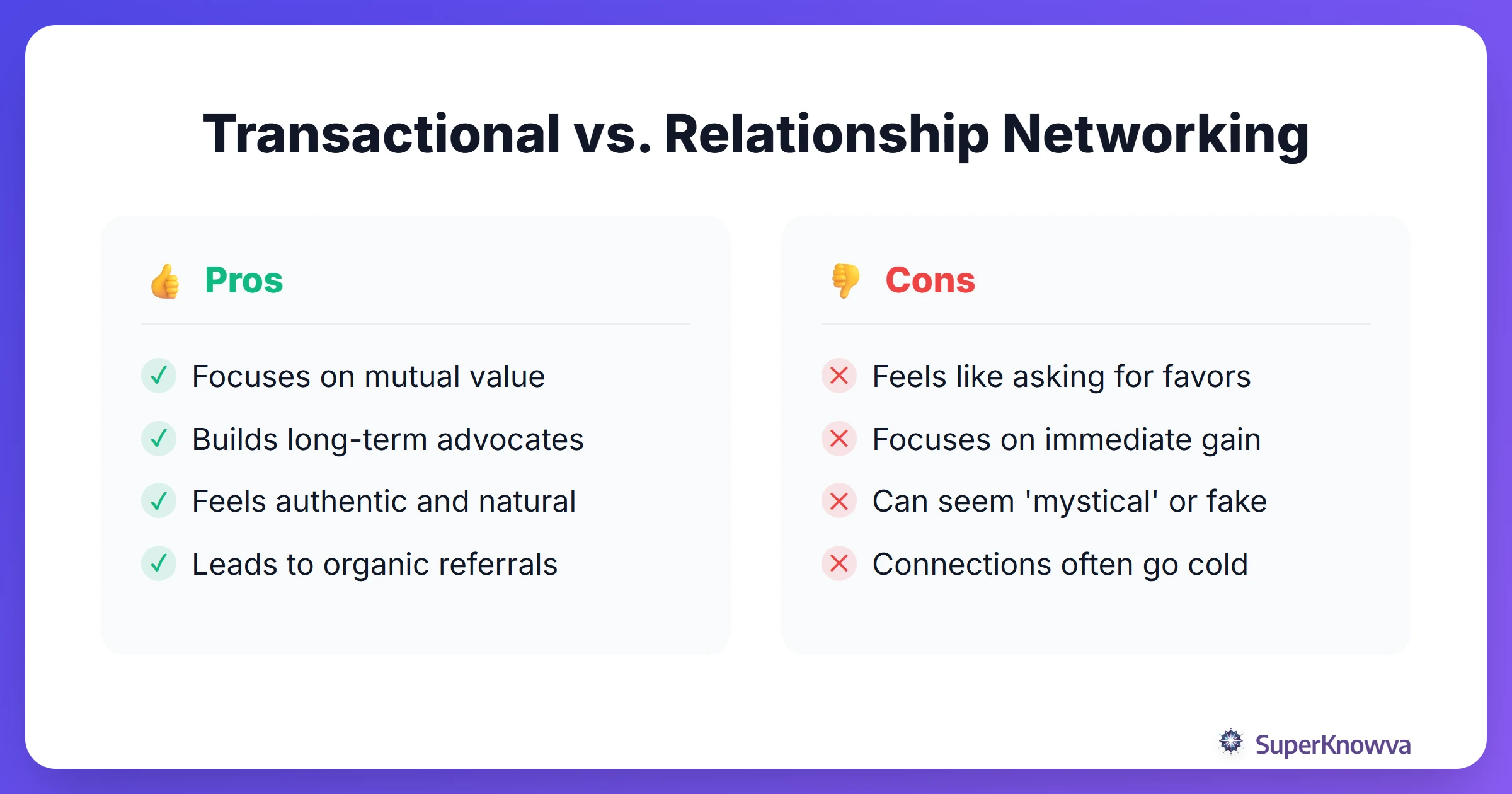 A comparison between transactional networking and relationship-based networking.