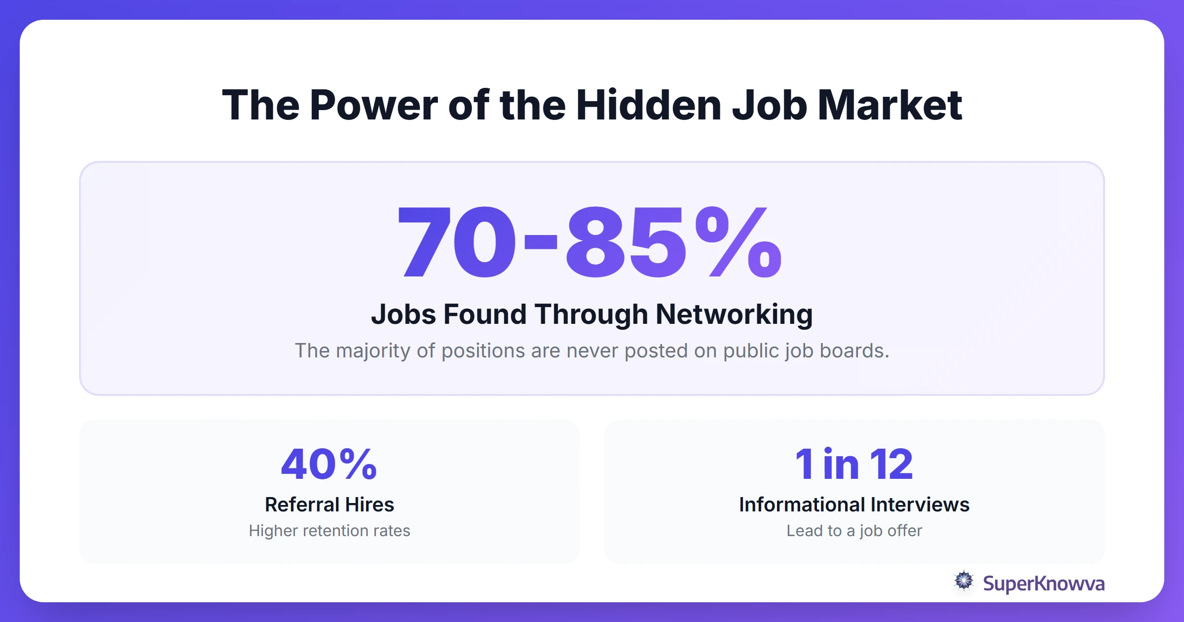 Statistics showing the importance of networking for students.