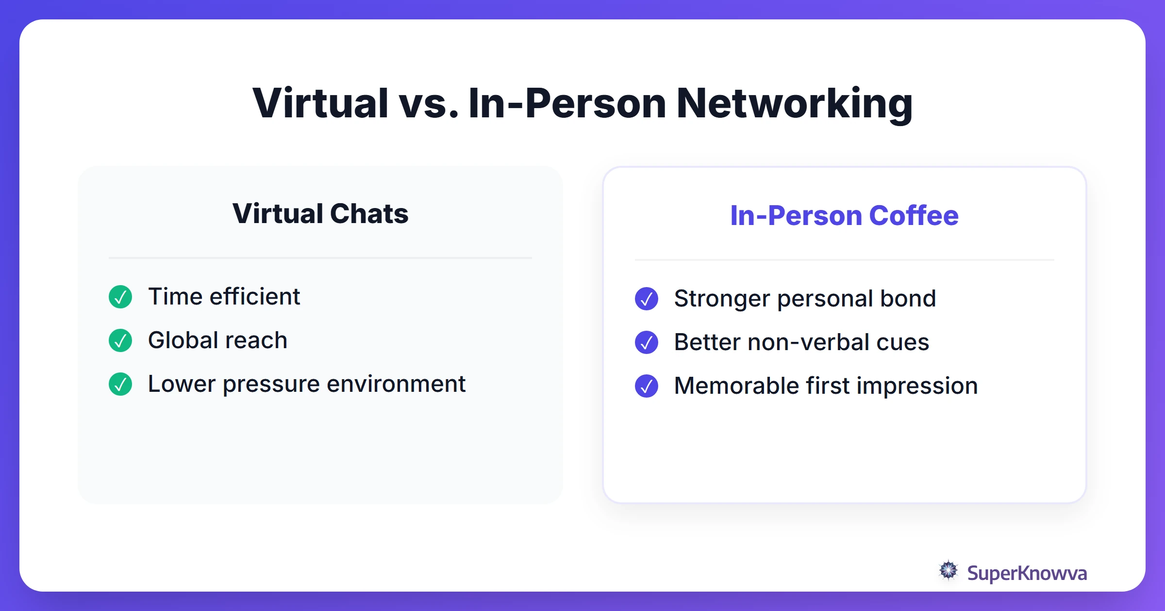 Comparison between virtual and in-person networking for students.