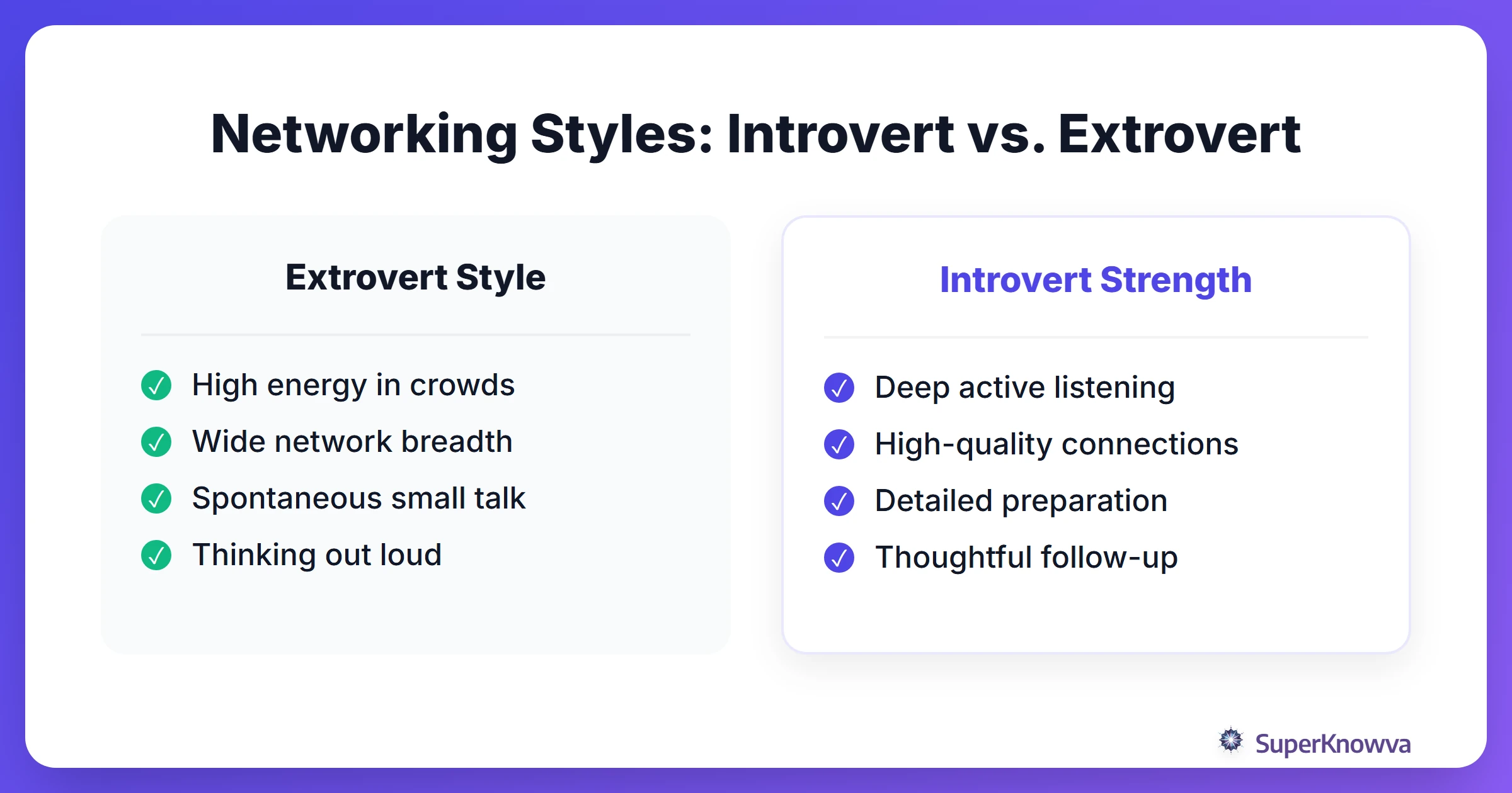 Comparison of introvert and extrovert networking styles.