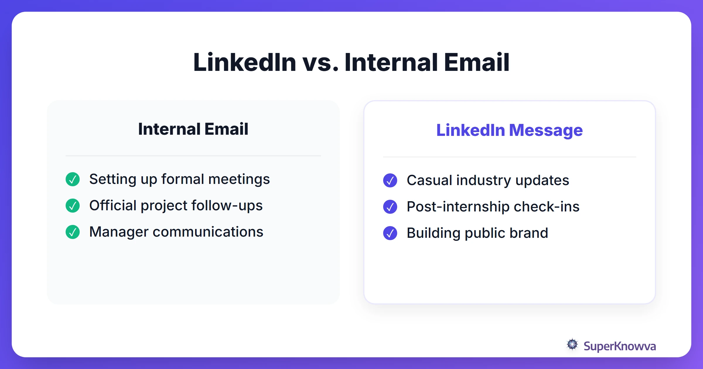 Comparison of when to use LinkedIn versus internal email for networking.