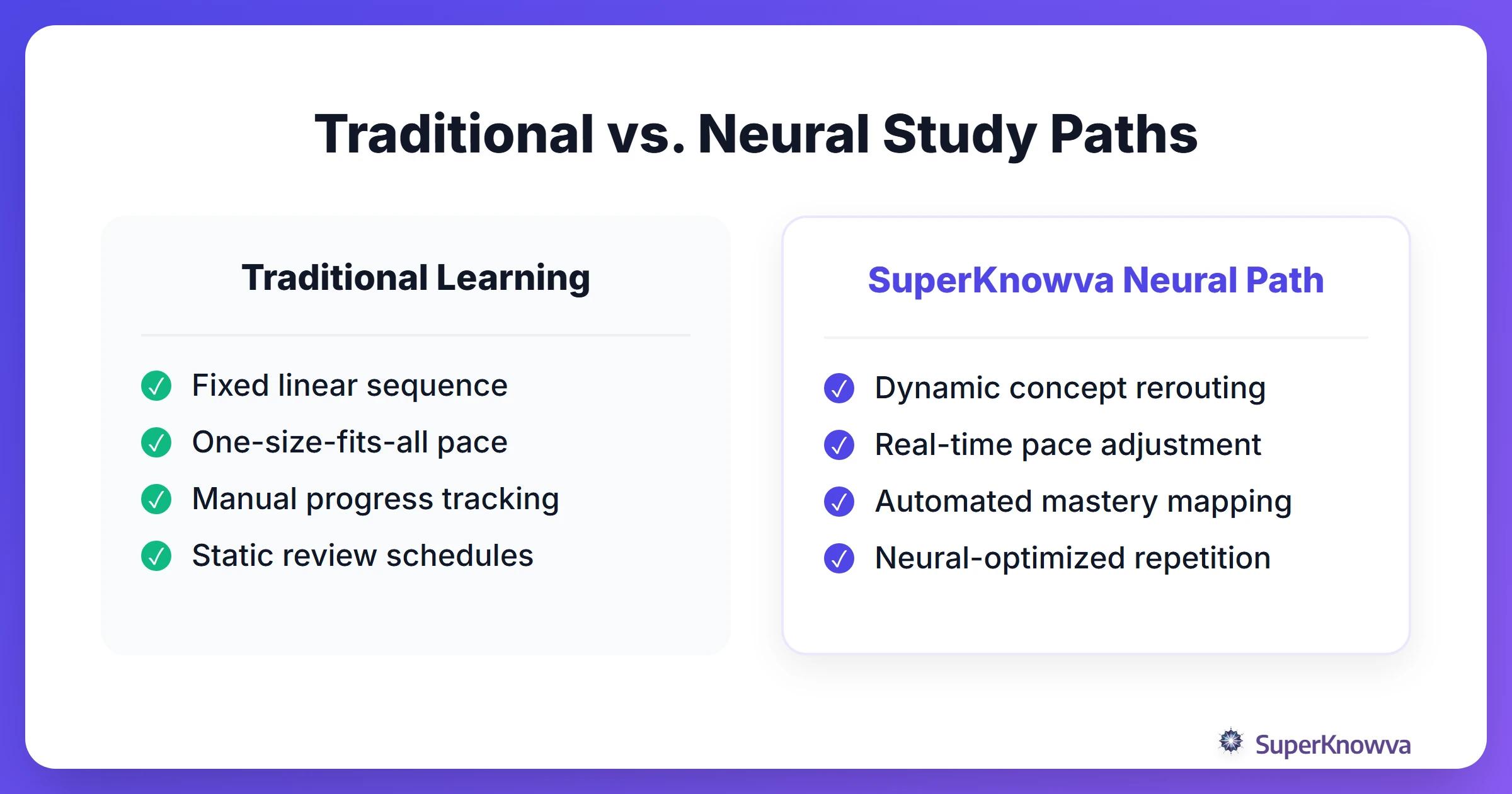 A comparison between traditional linear learning and AI-powered adaptive paths.