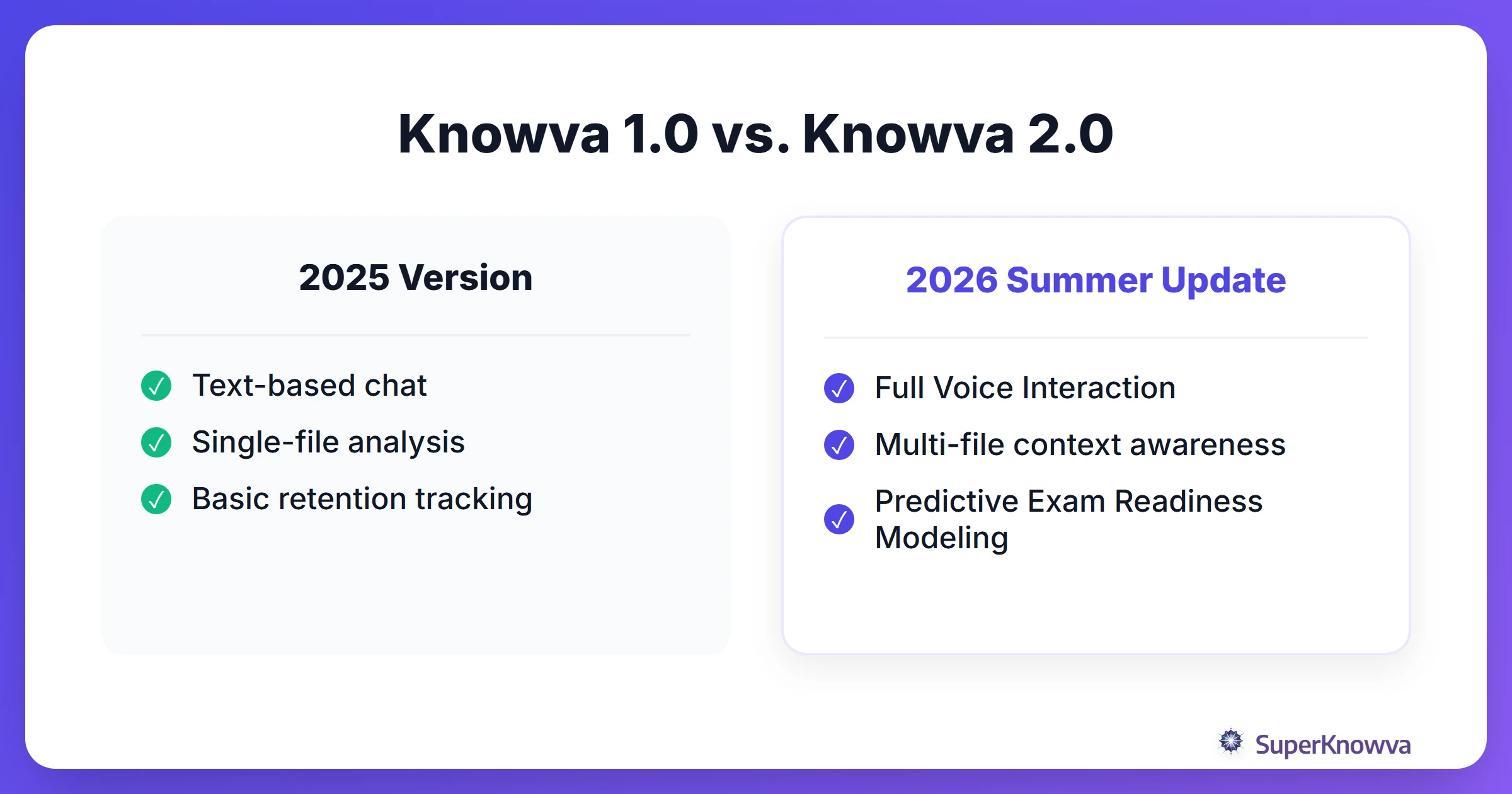 Comparison of SuperKnowva AI capabilities between 2025 and 2026