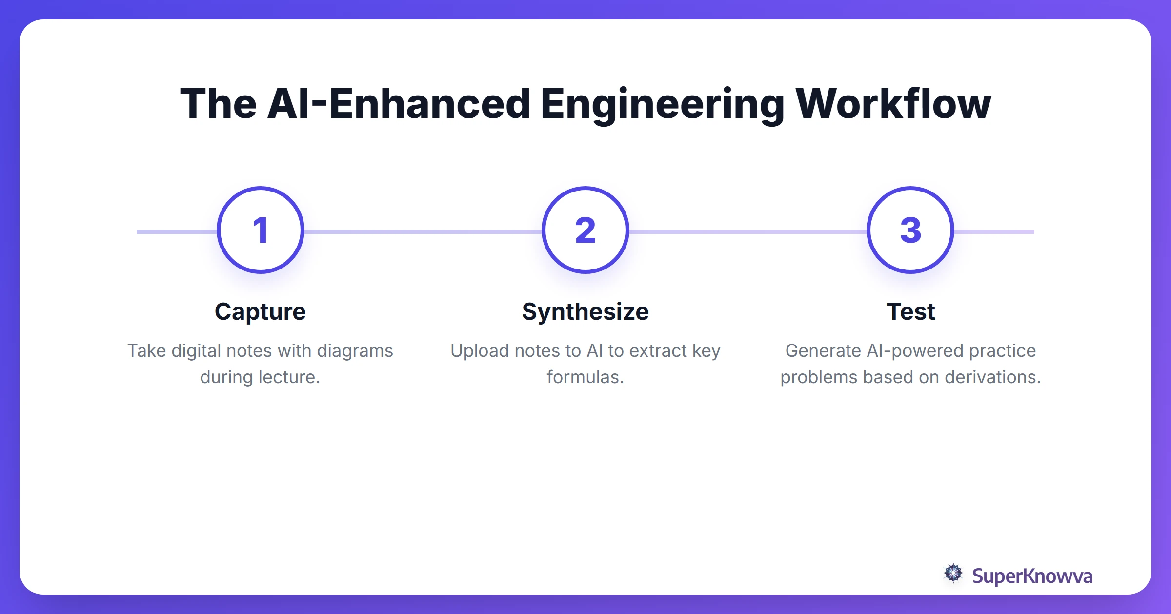A process flow showing how to turn engineering notes into active recall practice using AI.