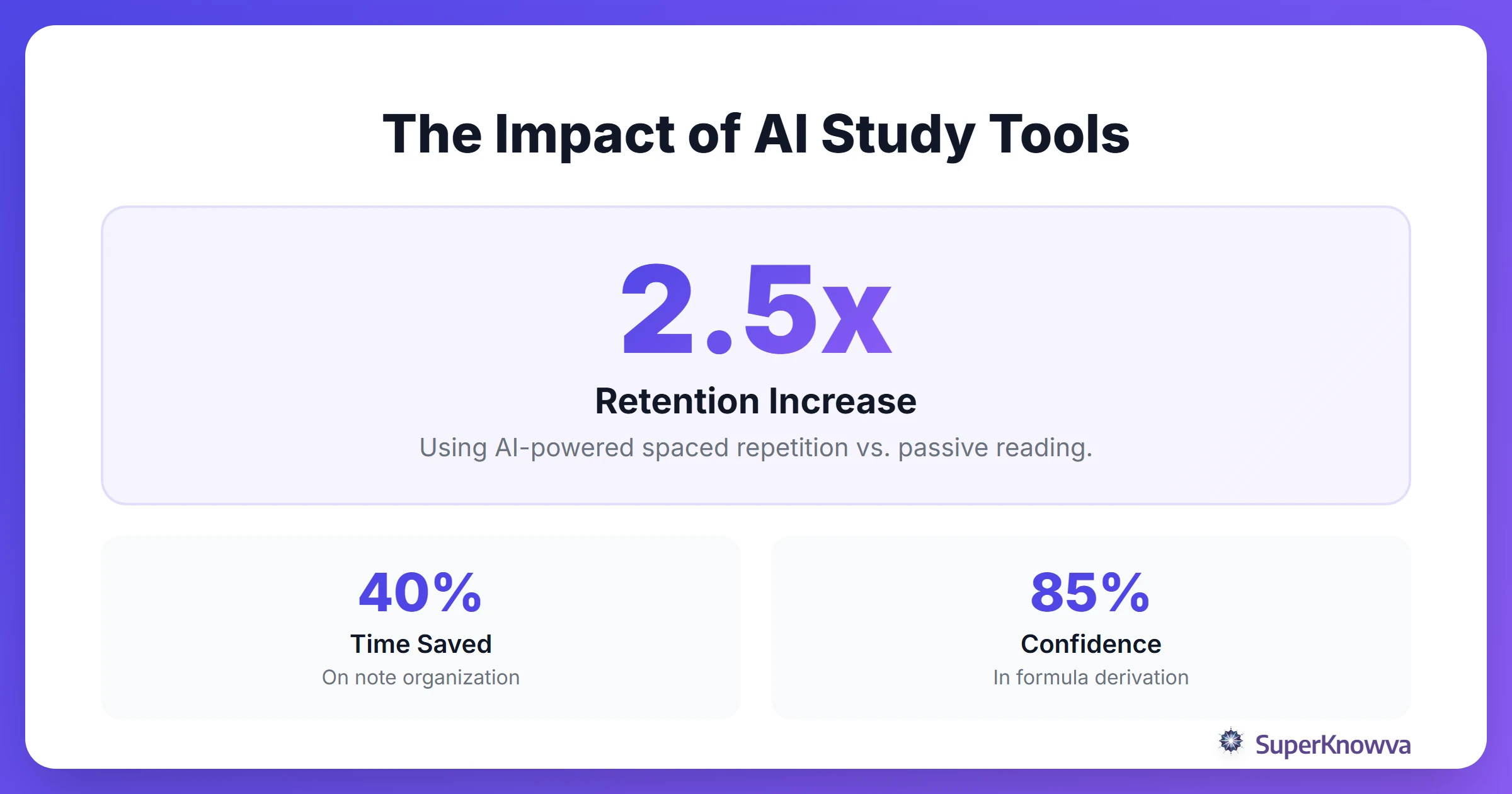 Statistics showing the effectiveness of AI-driven study tools for engineering.
