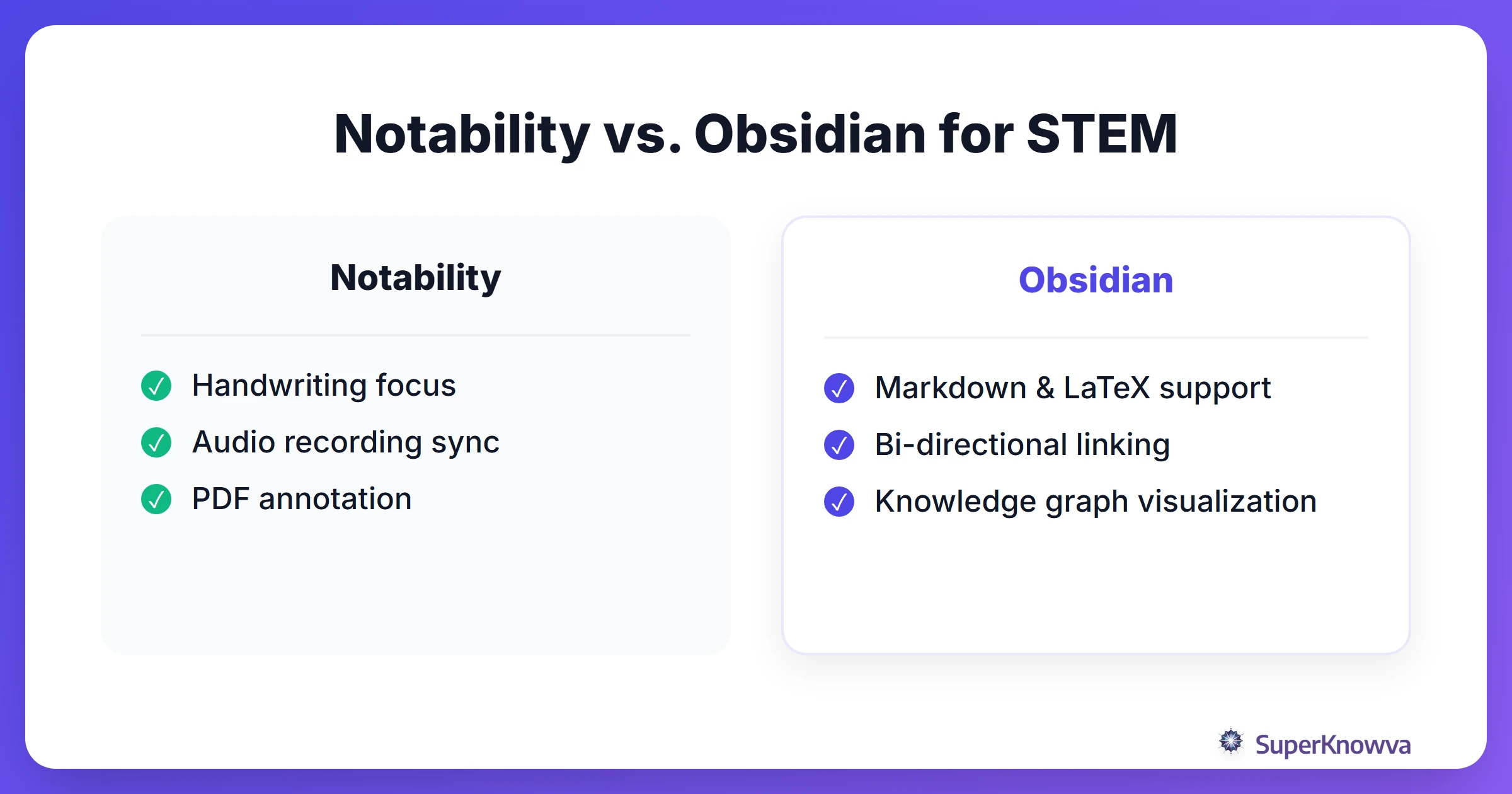 Comparison of Notability and Obsidian for engineering coursework.