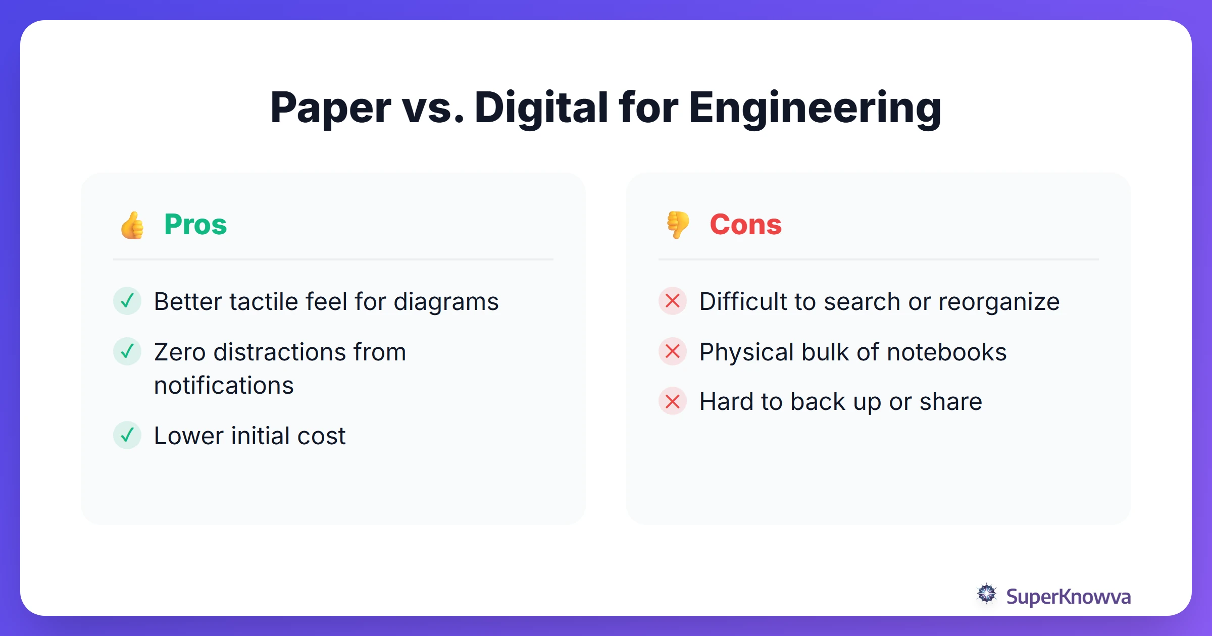A comparison of traditional paper note-taking versus digital systems for engineering students.