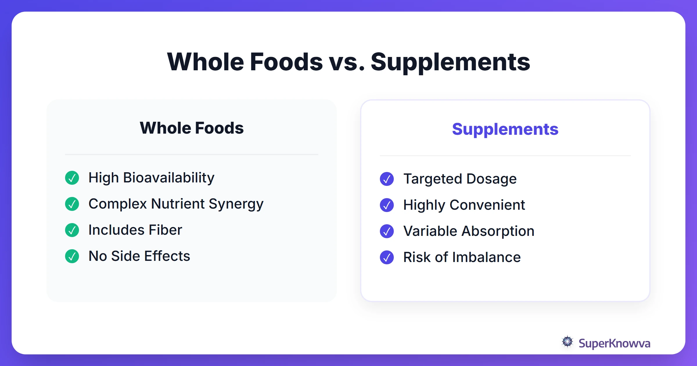 Comparison between whole foods and supplements for brain health.