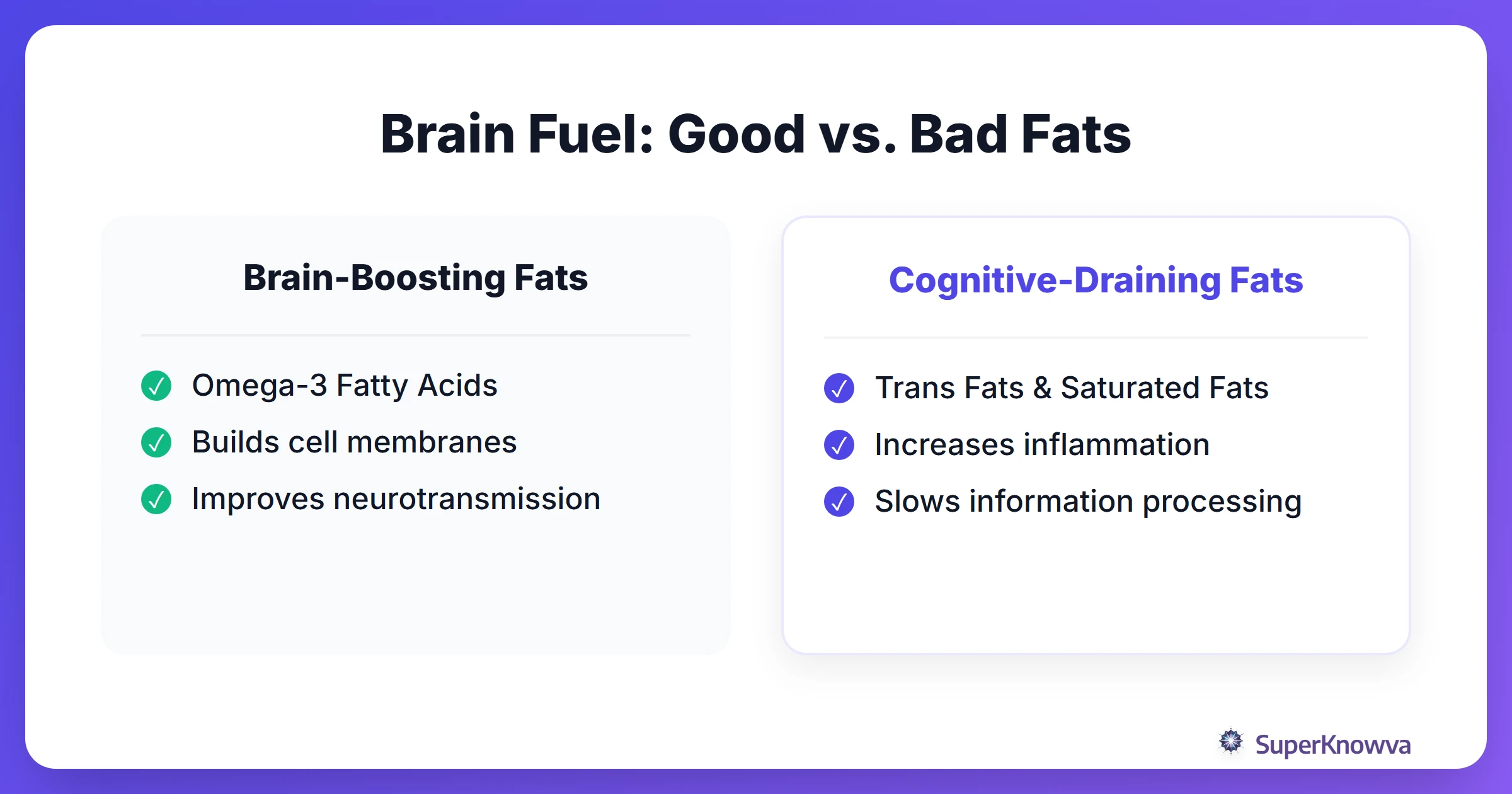 Brain Fuel: Good vs. Bad Fats
