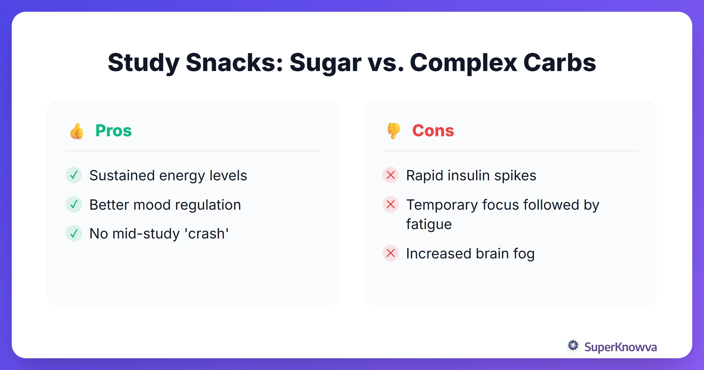 Study Snacks: Sugar vs. Complex Carbs