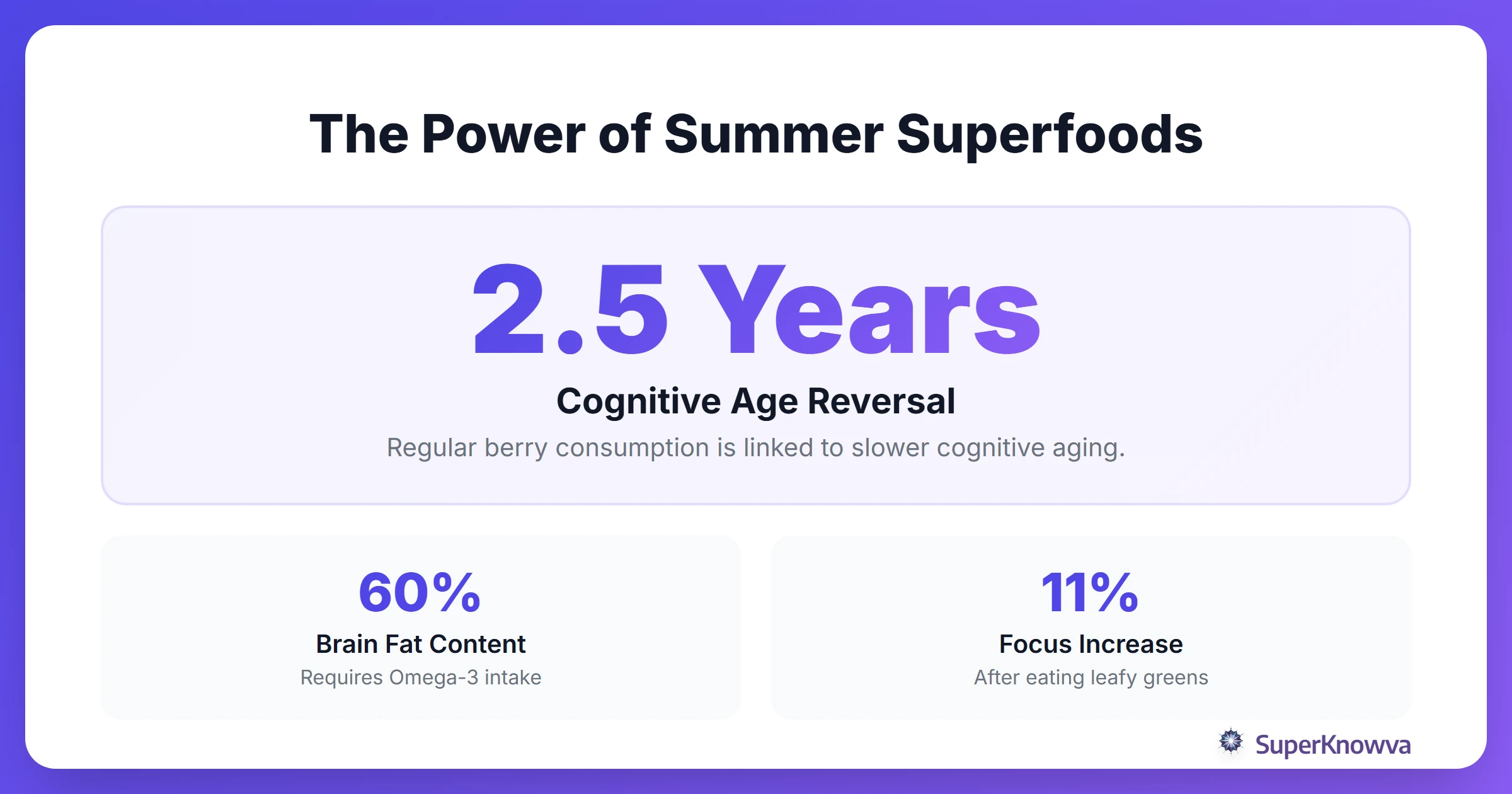 The Power of Summer Superfoods