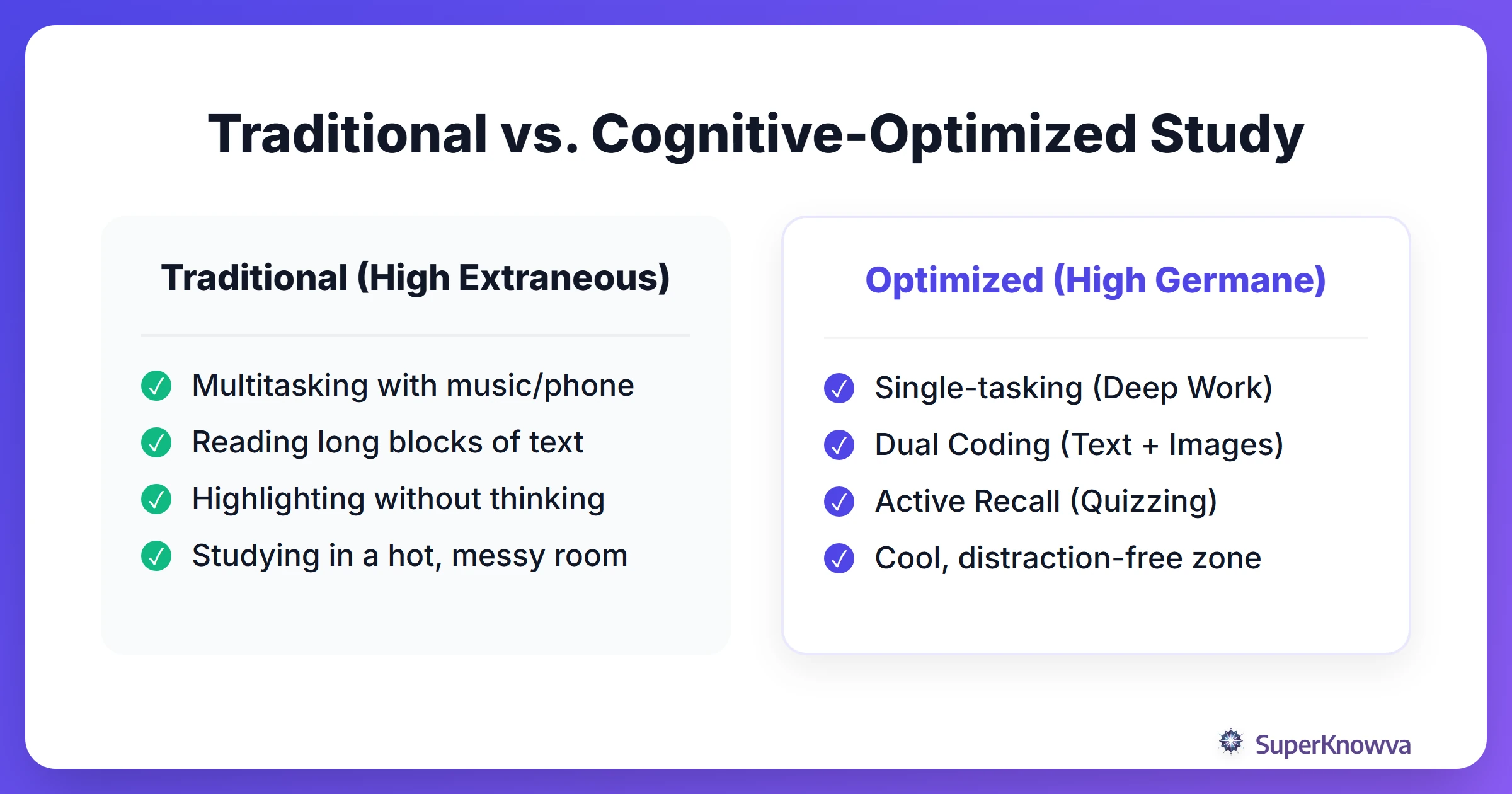 Comparison of traditional study methods vs cognitive-optimized methods.
