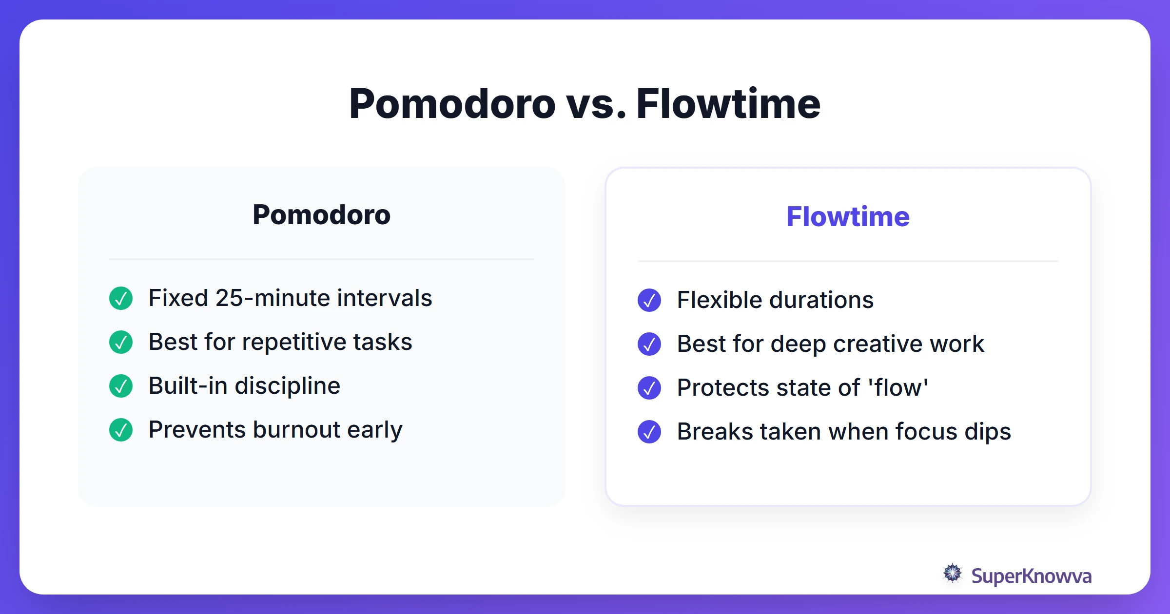 Pomodoro vs. Flowtime