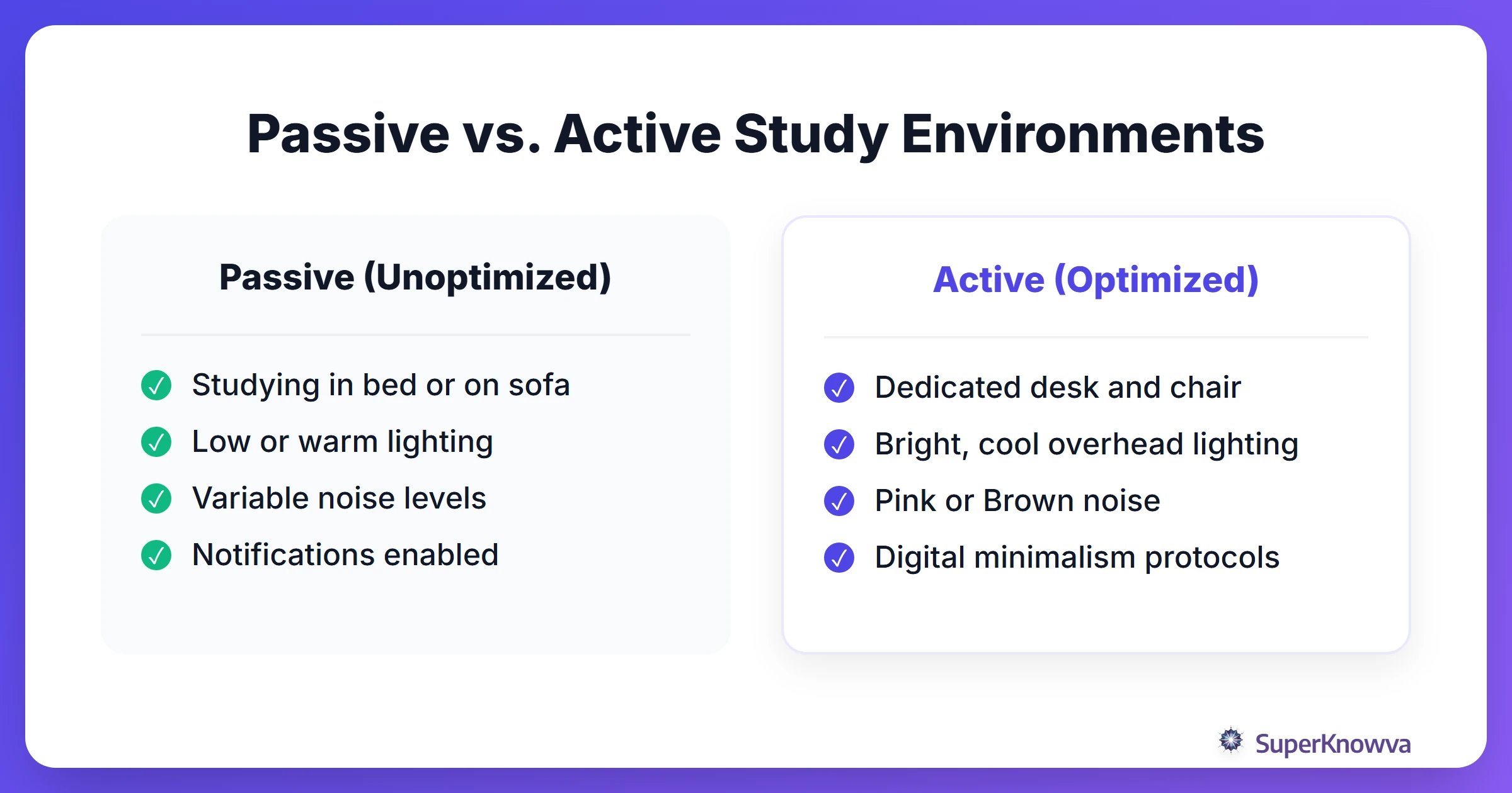 Comparison between an unoptimized passive study space and an active optimized workspace.