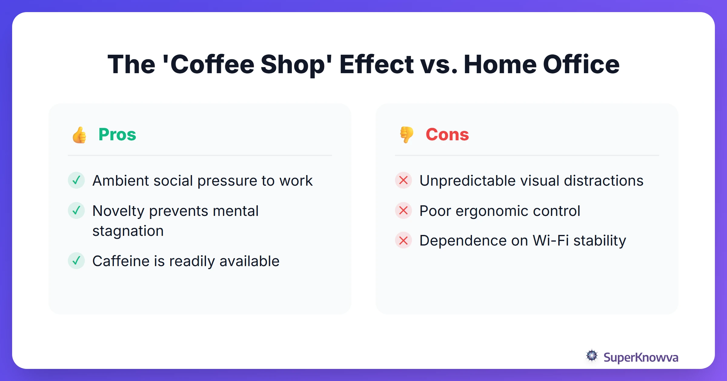Pros and cons of studying in a coffee shop versus a dedicated home office.