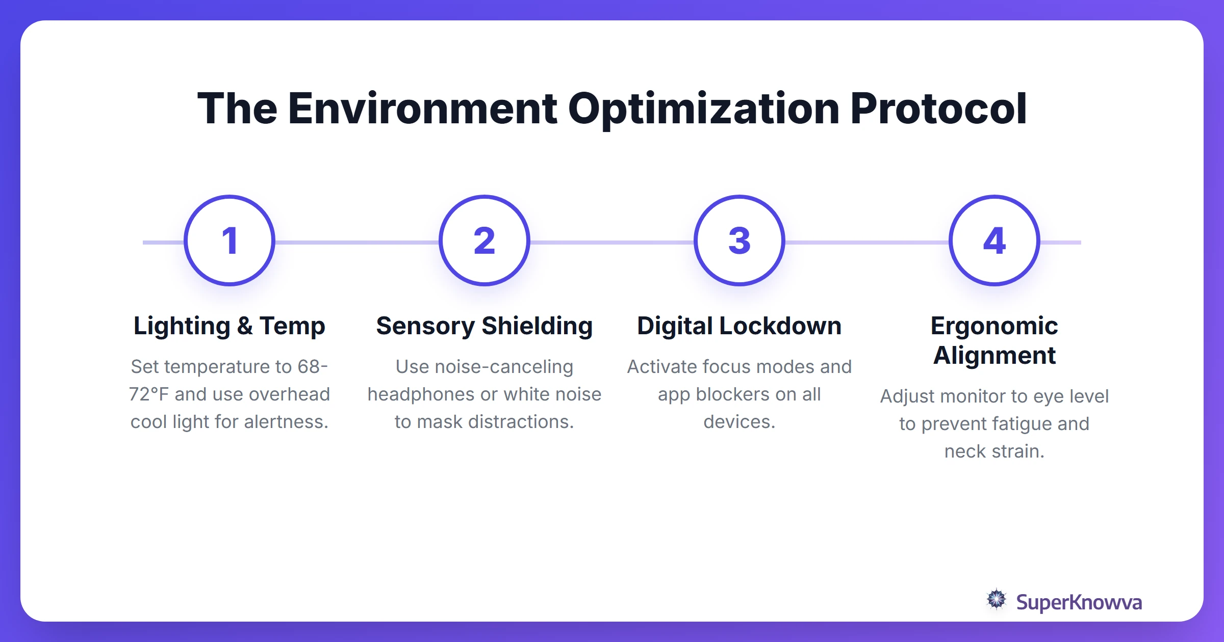 Four steps to optimize your study environment for peak performance.