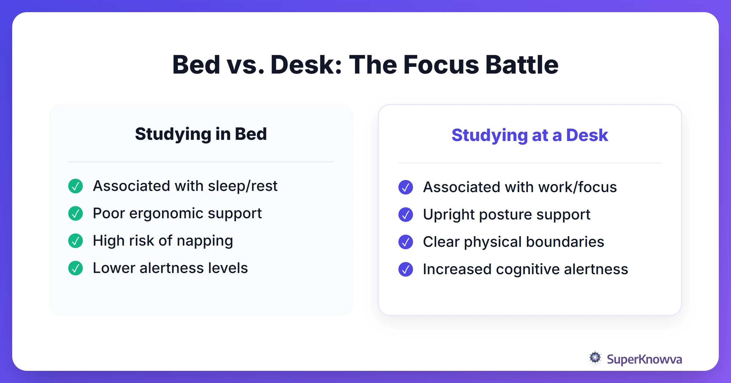 A comparison showing why studying at a desk is superior to studying in bed for focus.