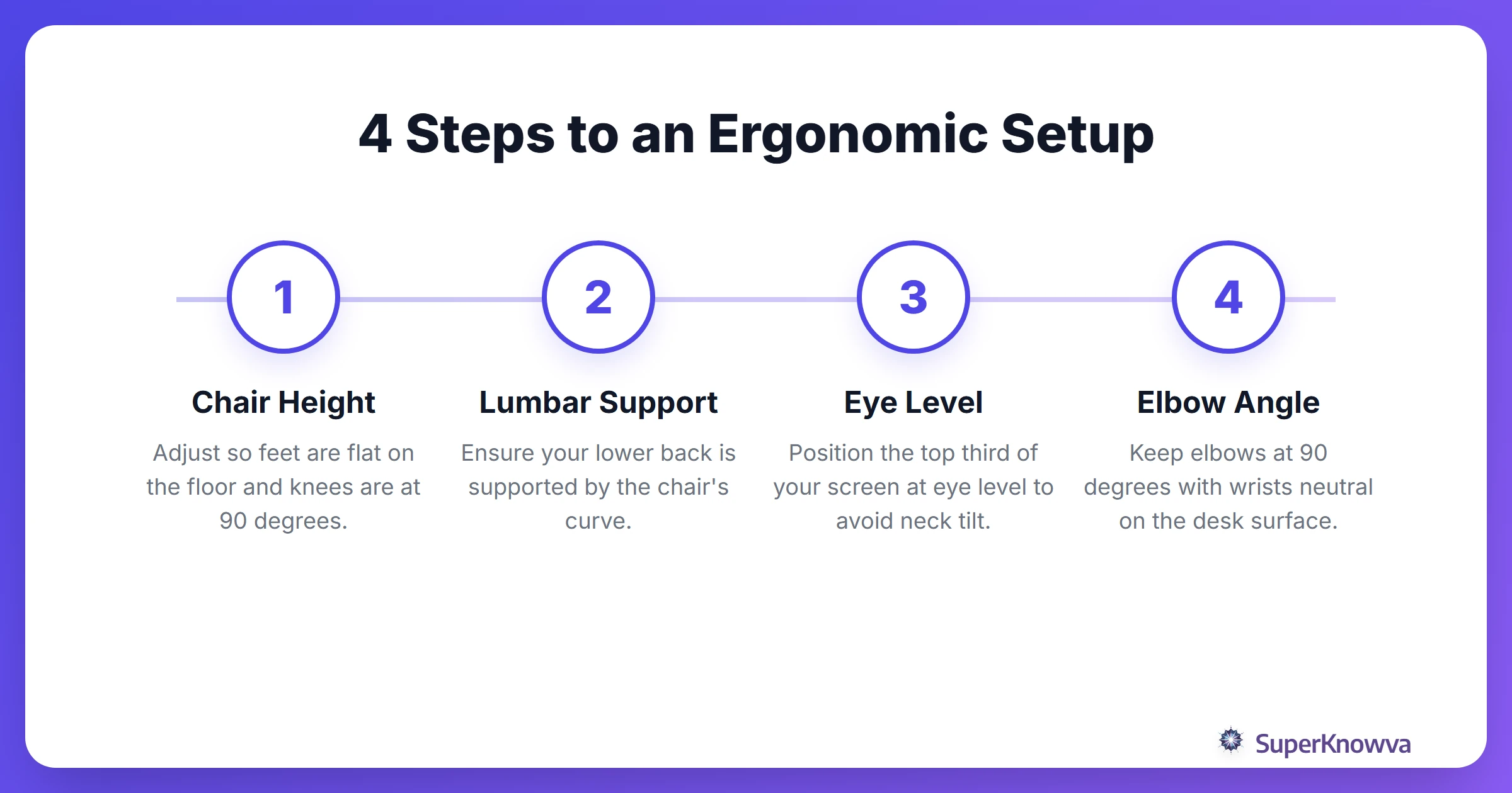 A 4-step process for setting up an ergonomic study desk.