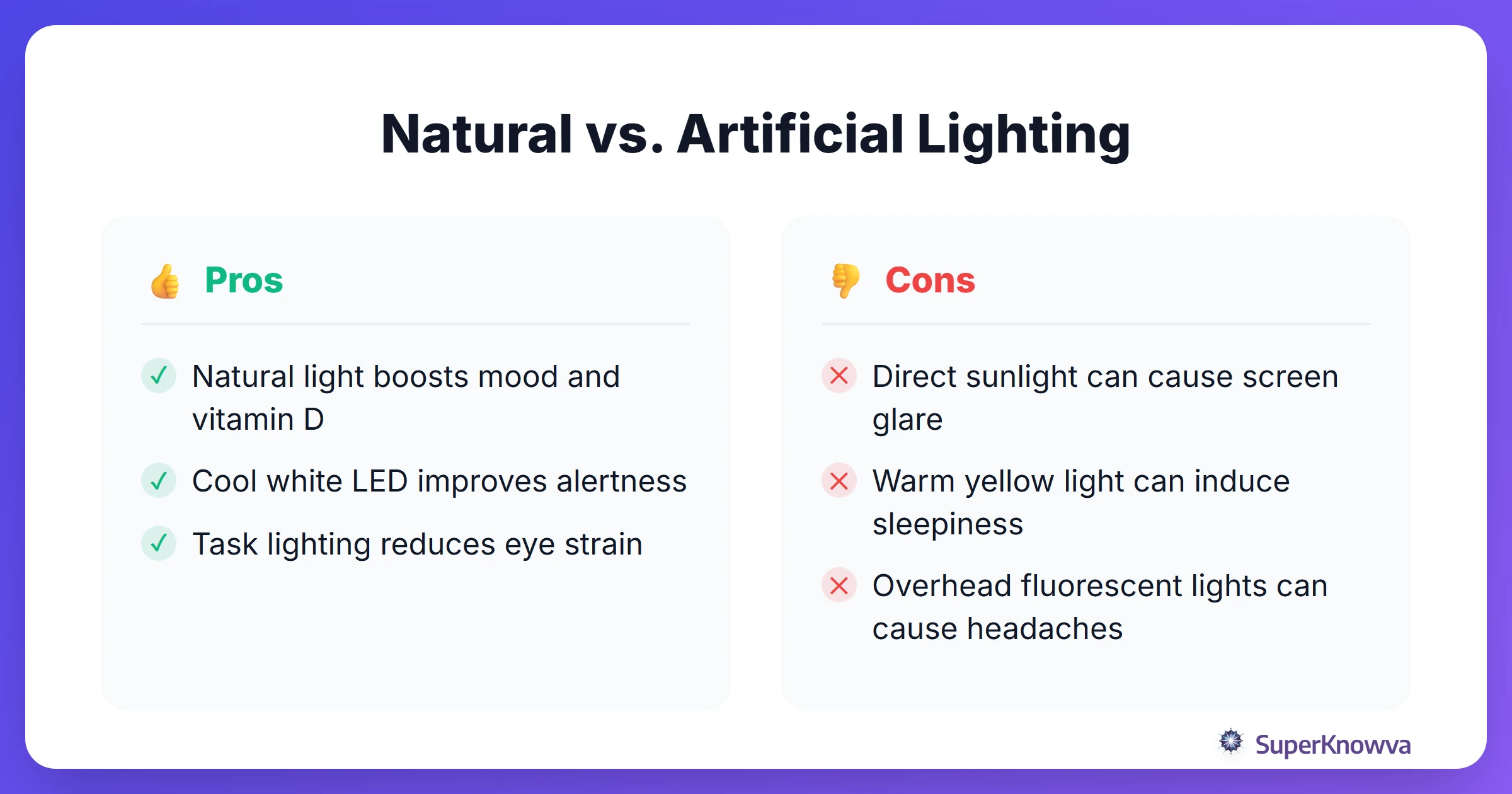 Pros and cons of different lighting types for a study environment.