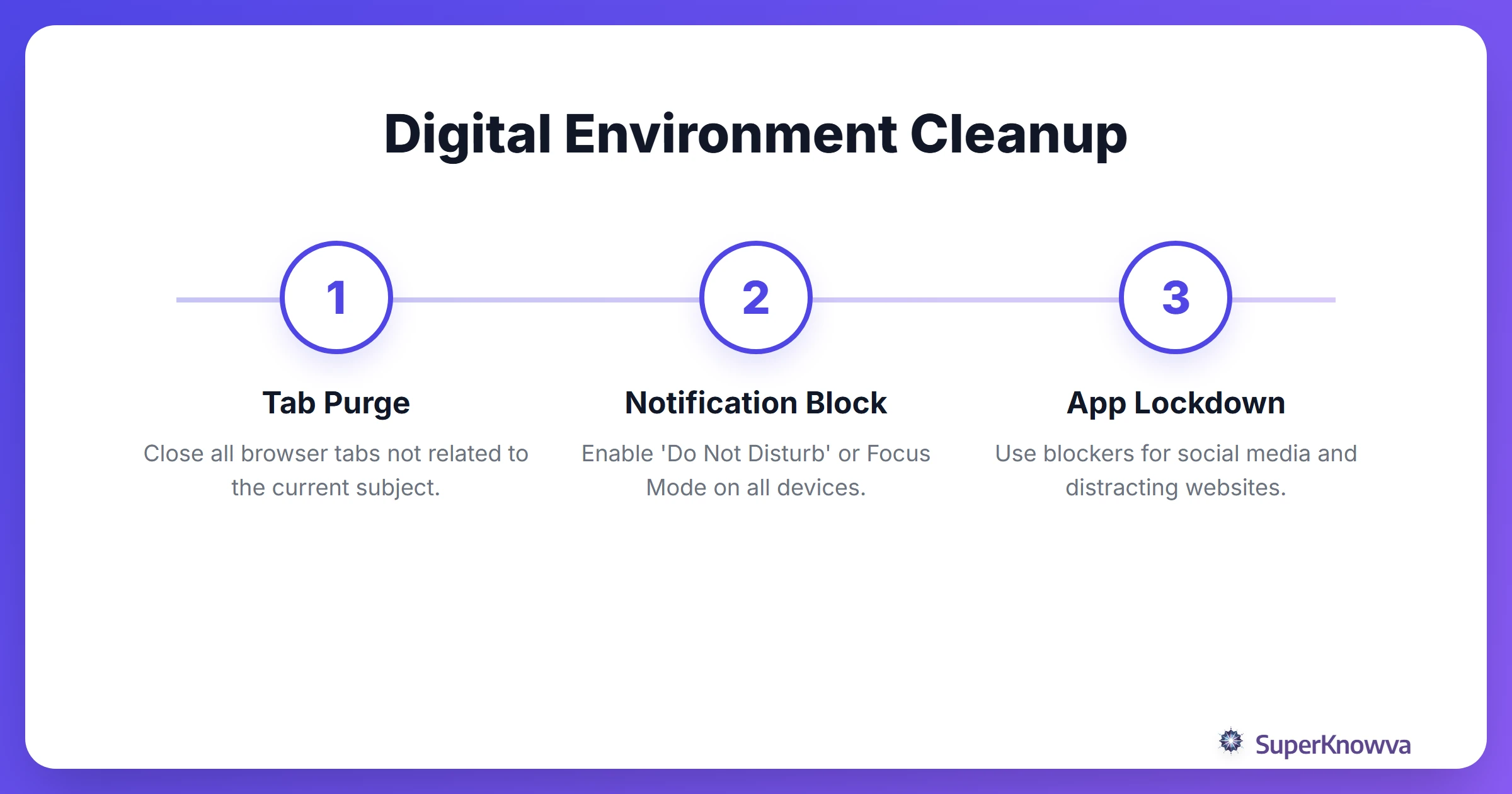 A 3-step process for cleaning up your digital study environment.