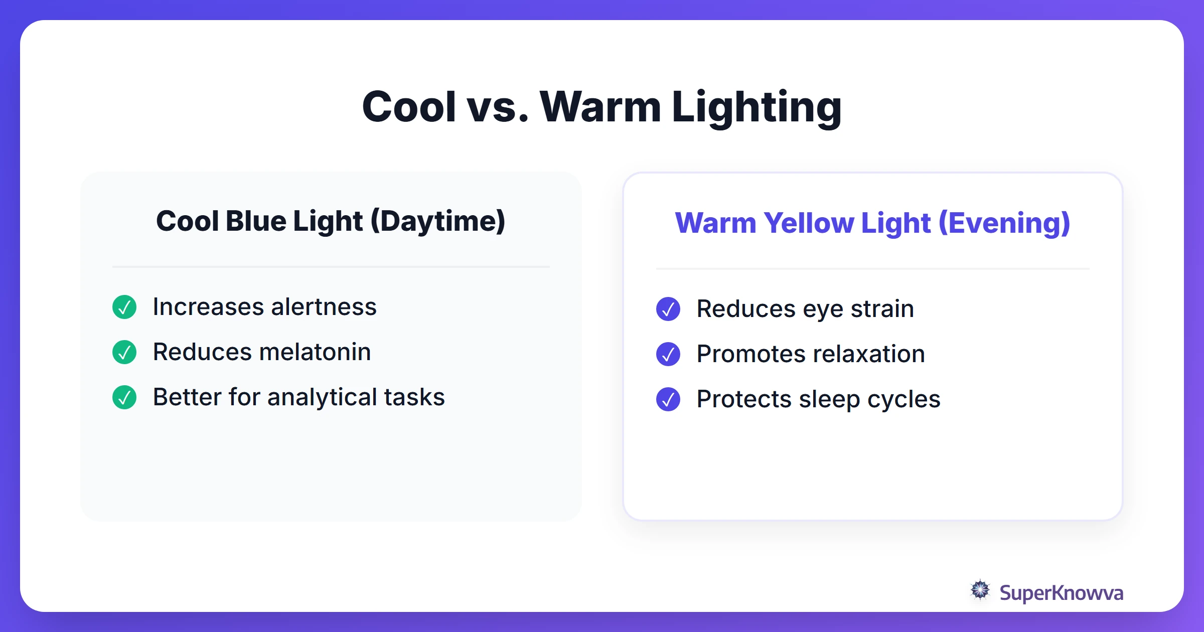 Comparison of cool versus warm lighting for study productivity.