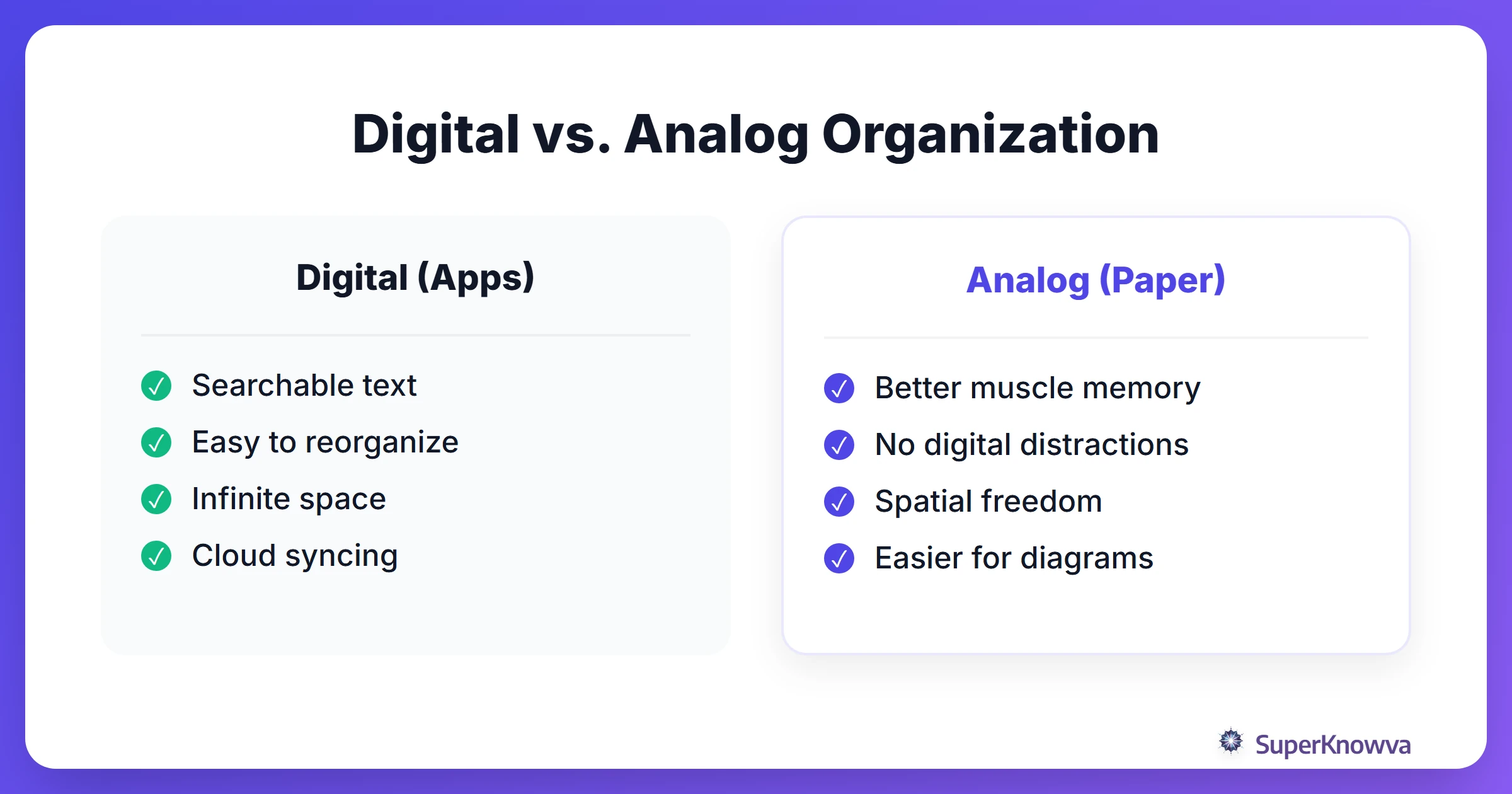 Digital vs. Analog Organization