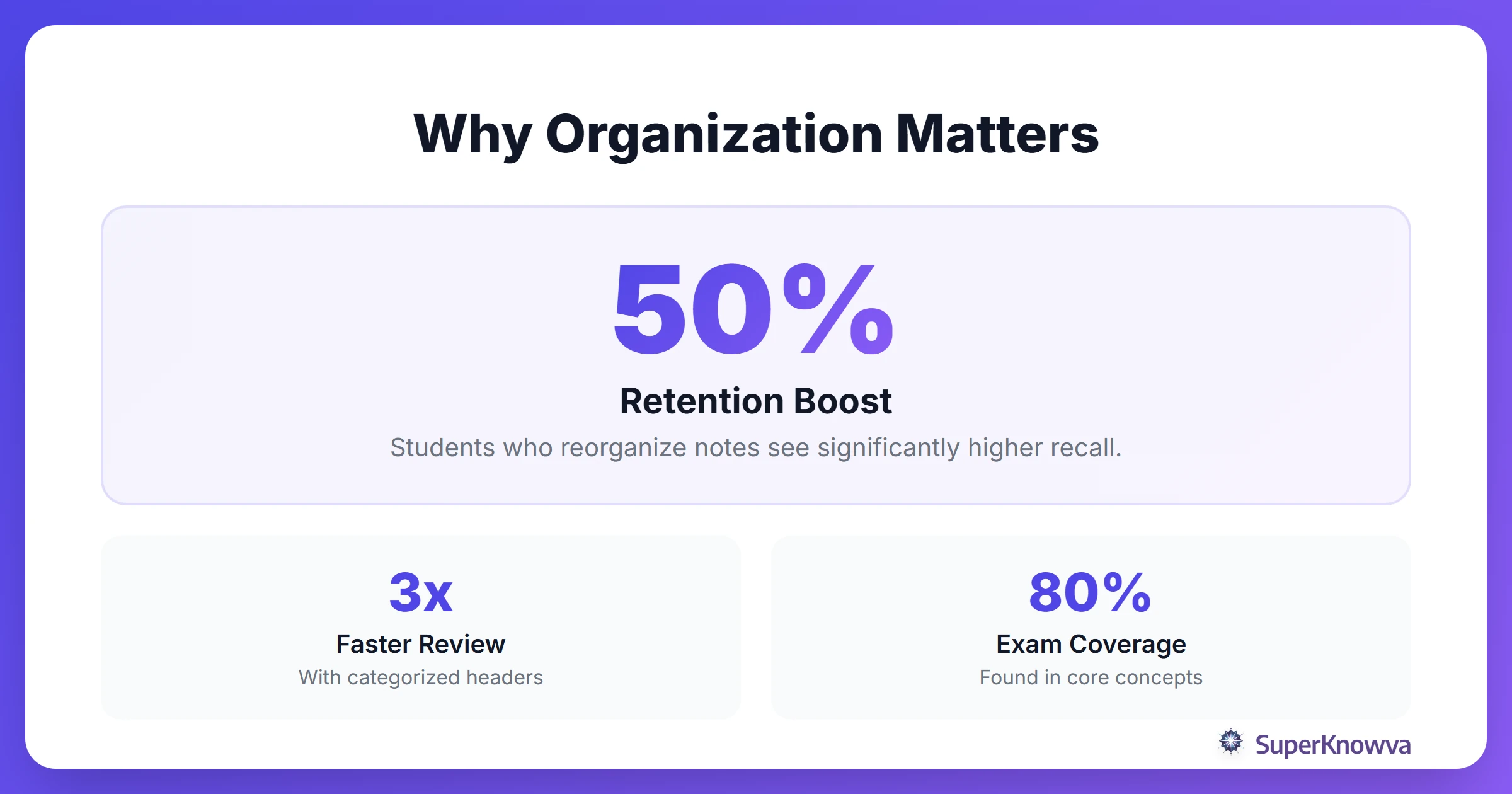 Why Organization Matters