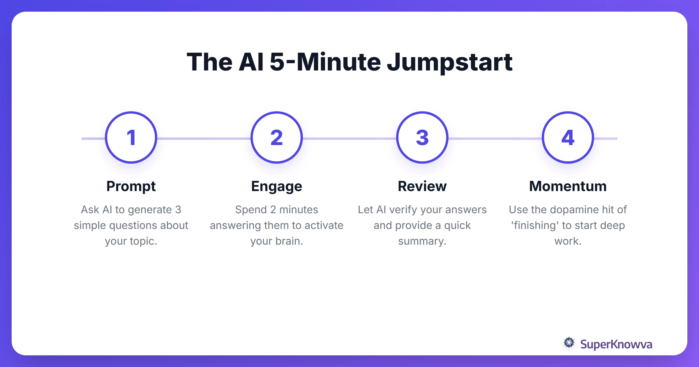 Process flow of using AI to implement the 5-minute rule.
