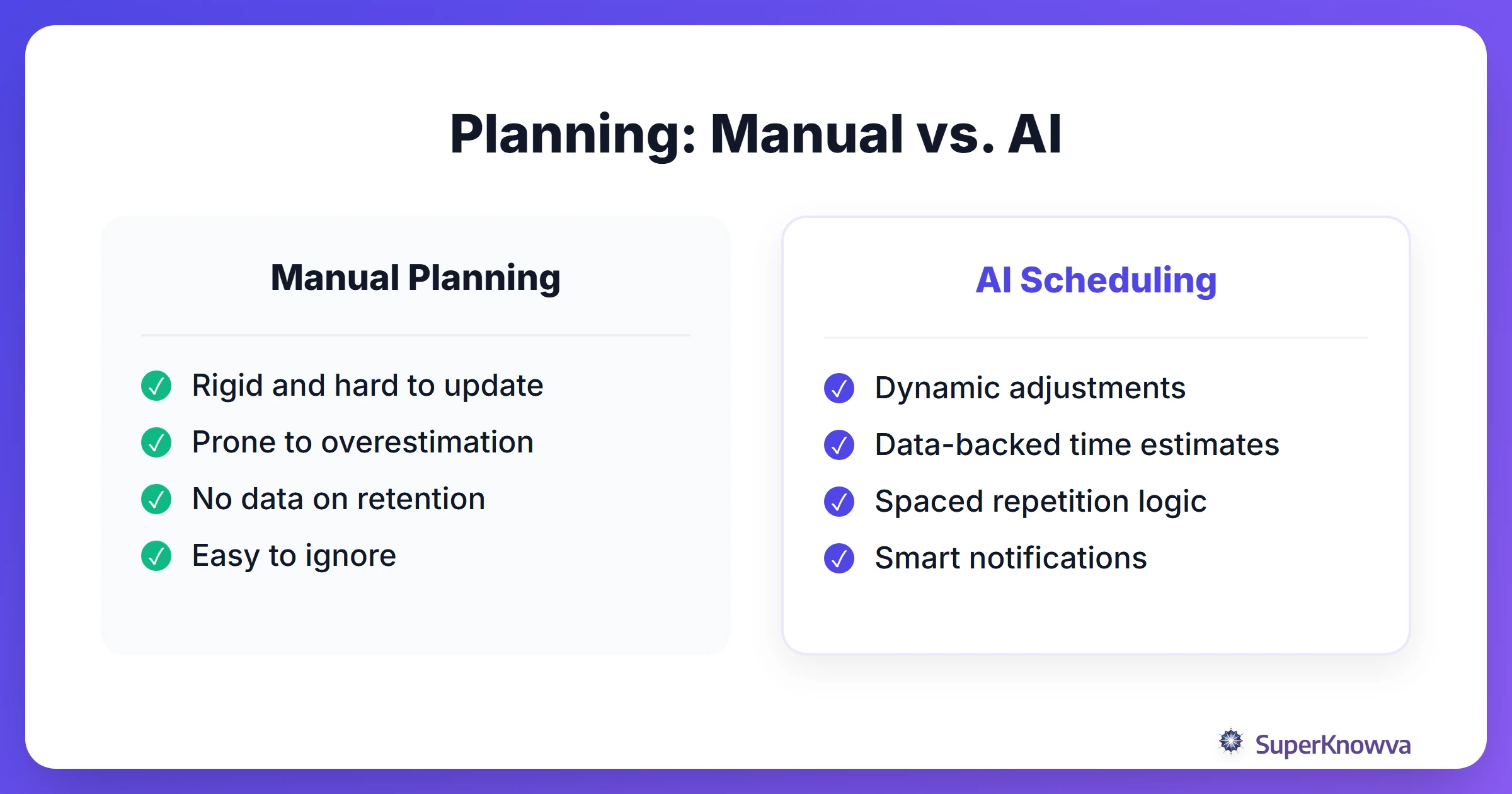 Comparison between manual study planning and AI-driven scheduling.