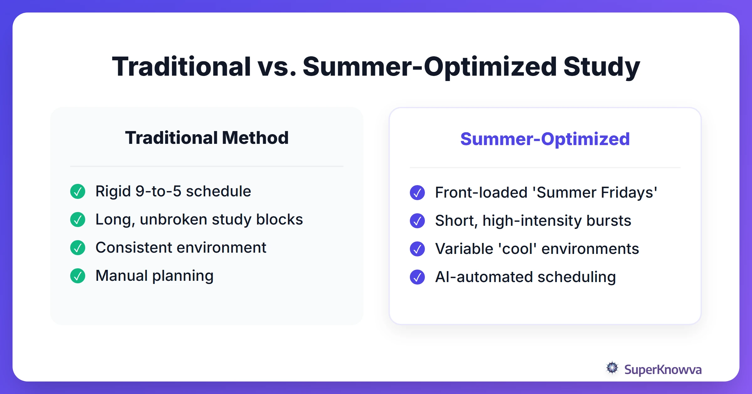 Comparison between traditional study habits and summer-optimized habits.