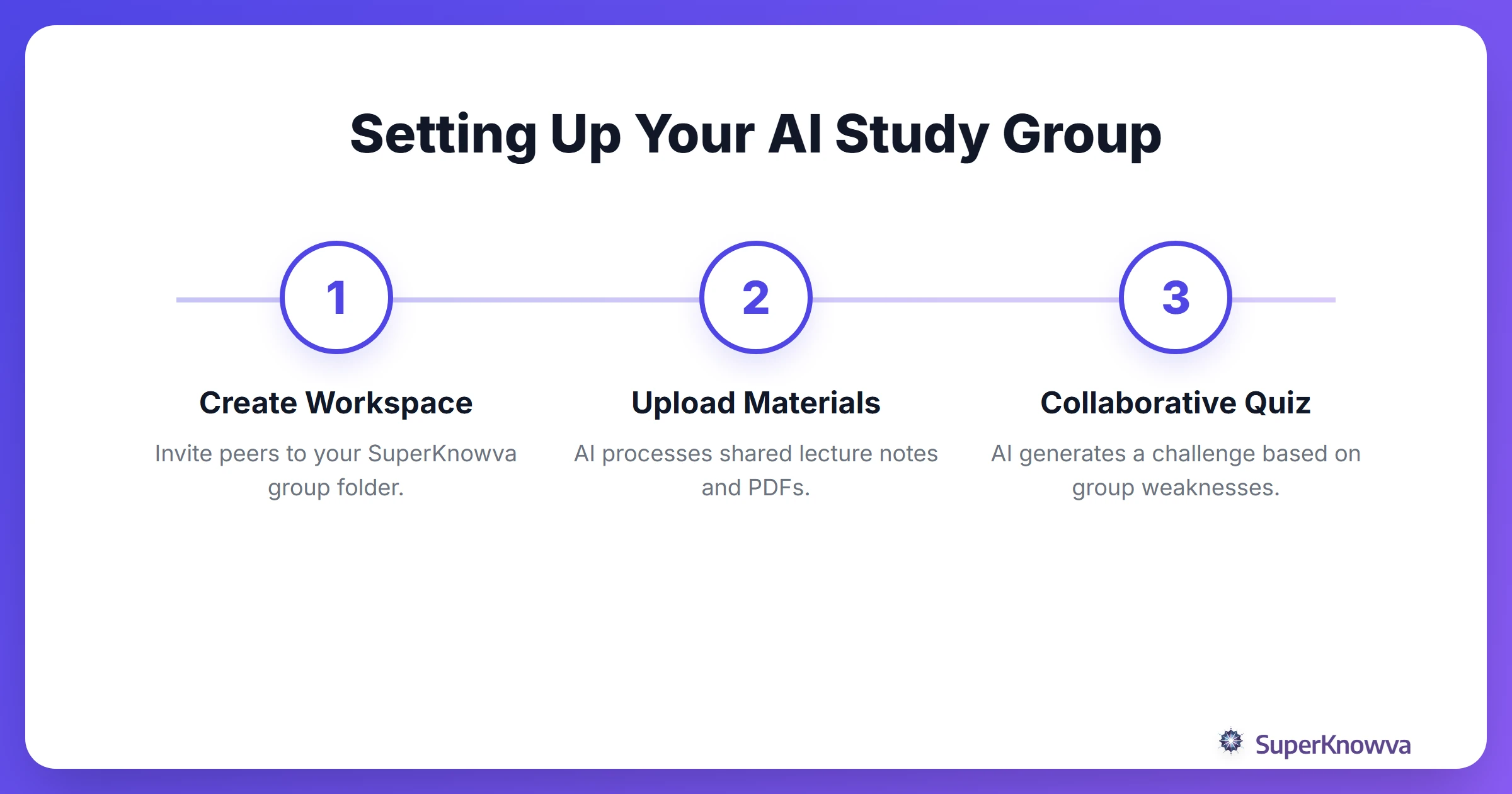 A process flow diagram showing how to set up an AI study group.