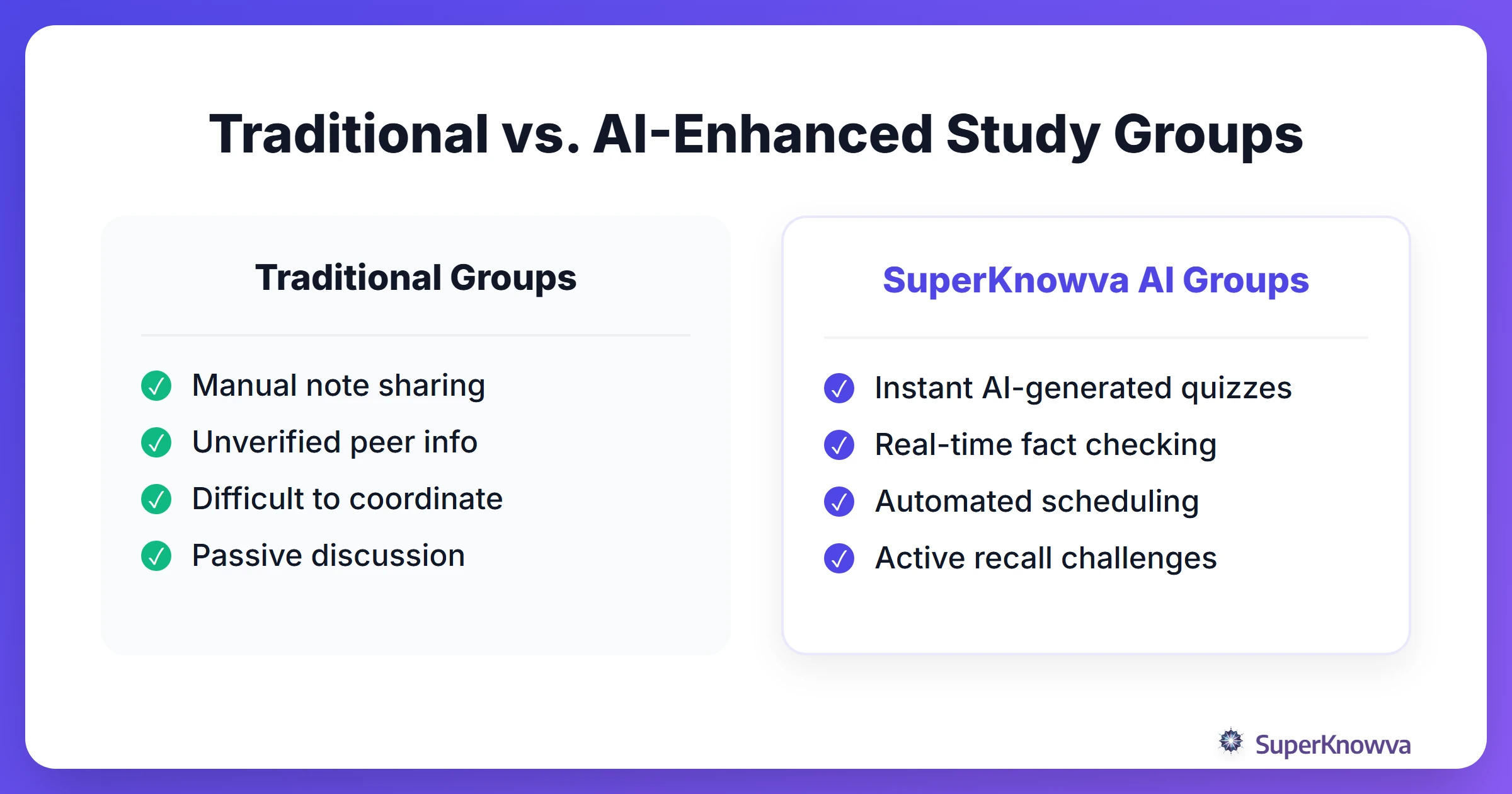 Comparison chart between traditional study groups and AI-enhanced study groups.